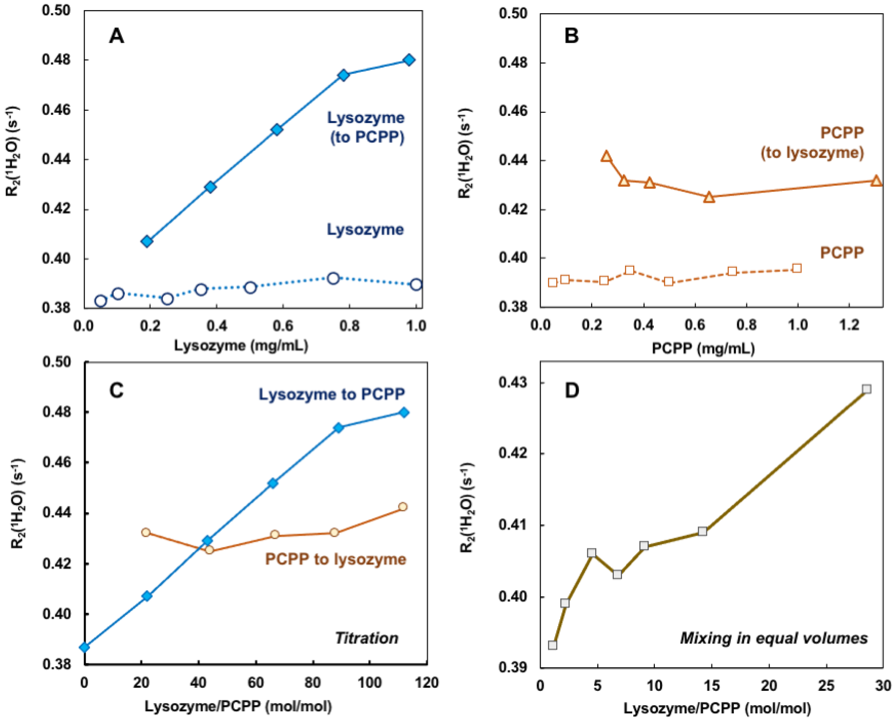 Molecules 27 07424 g002 Molecules 27 07424 g002