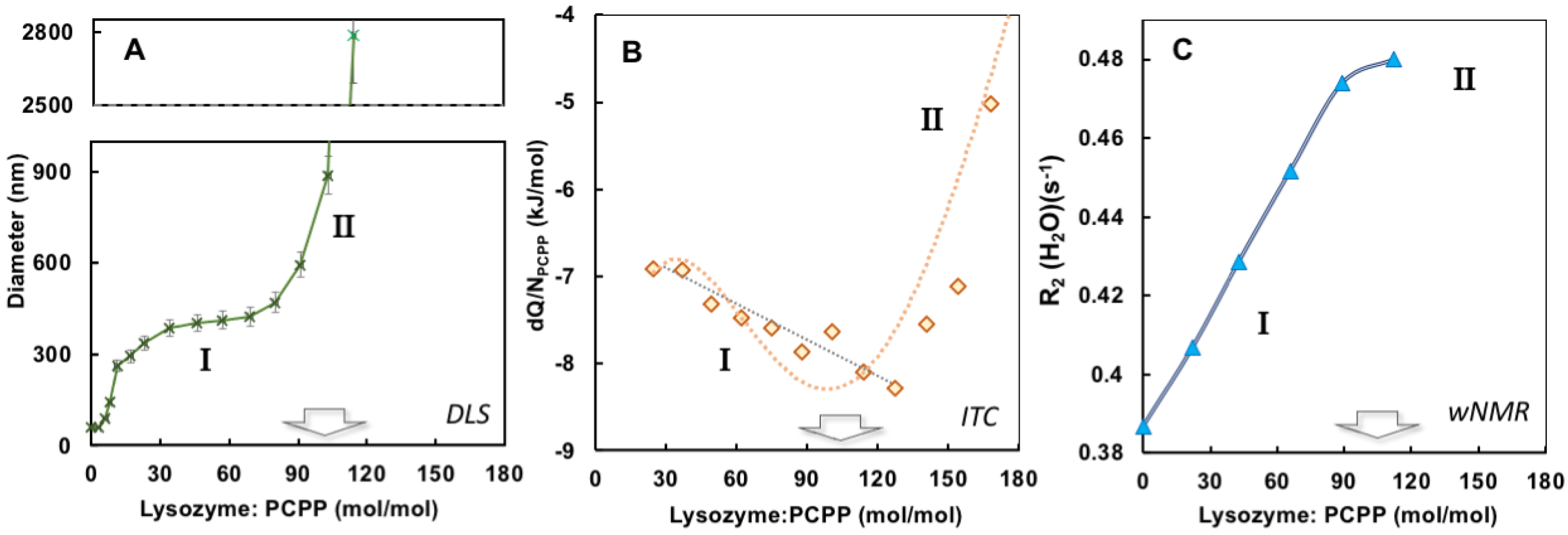 Molecules 27 07424 g003 Molecules 27 07424 g003