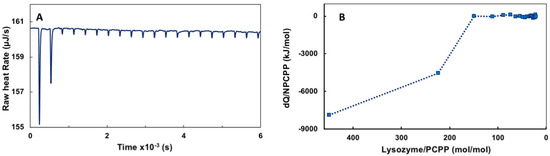 Molecules 27 07424 g0a2