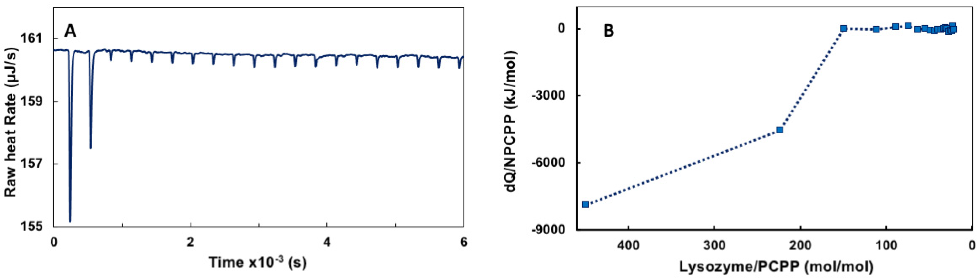 Molecules 27 07424 g0a2 Molecules 27 07424 g0a2