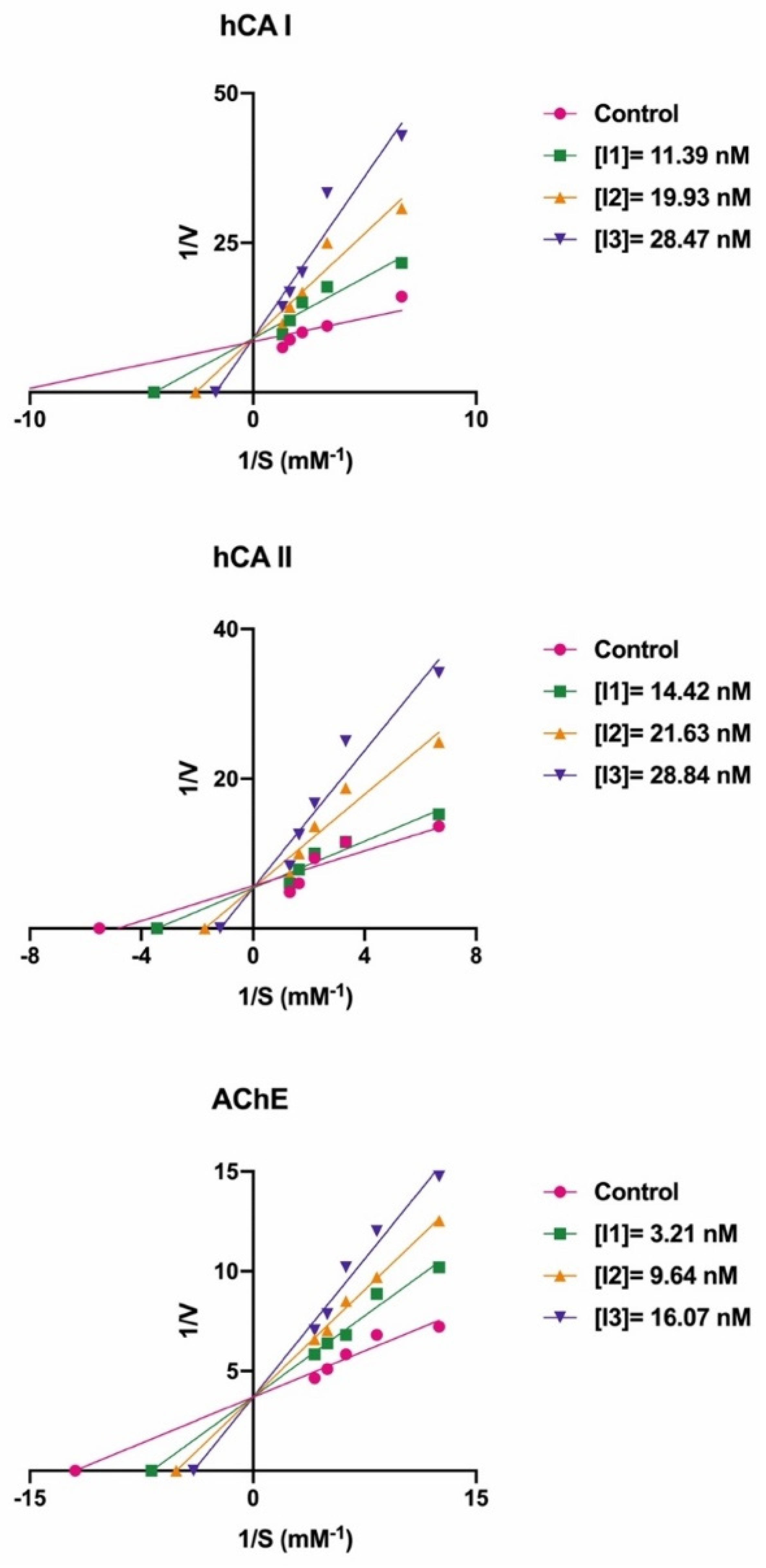 Molecules 27 07426 g002 Molecules 27 07426 g002