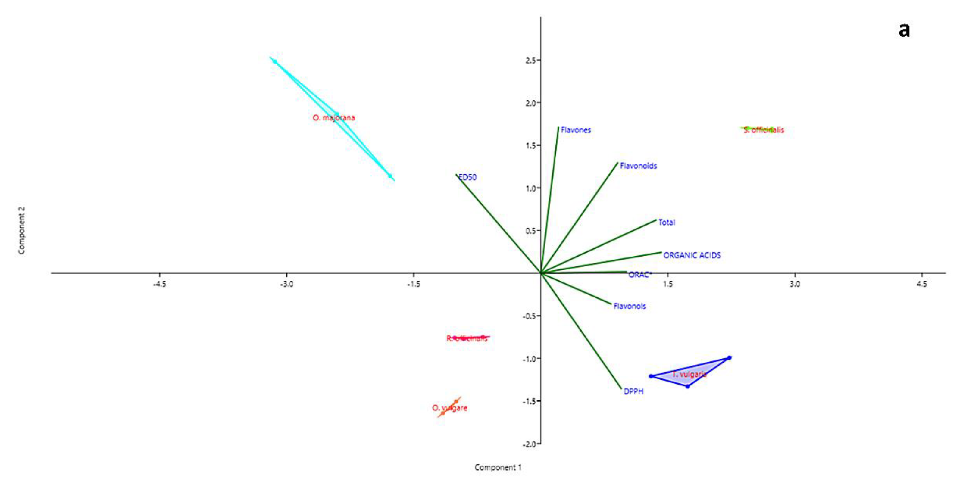 Molecules 27 07427 g003a