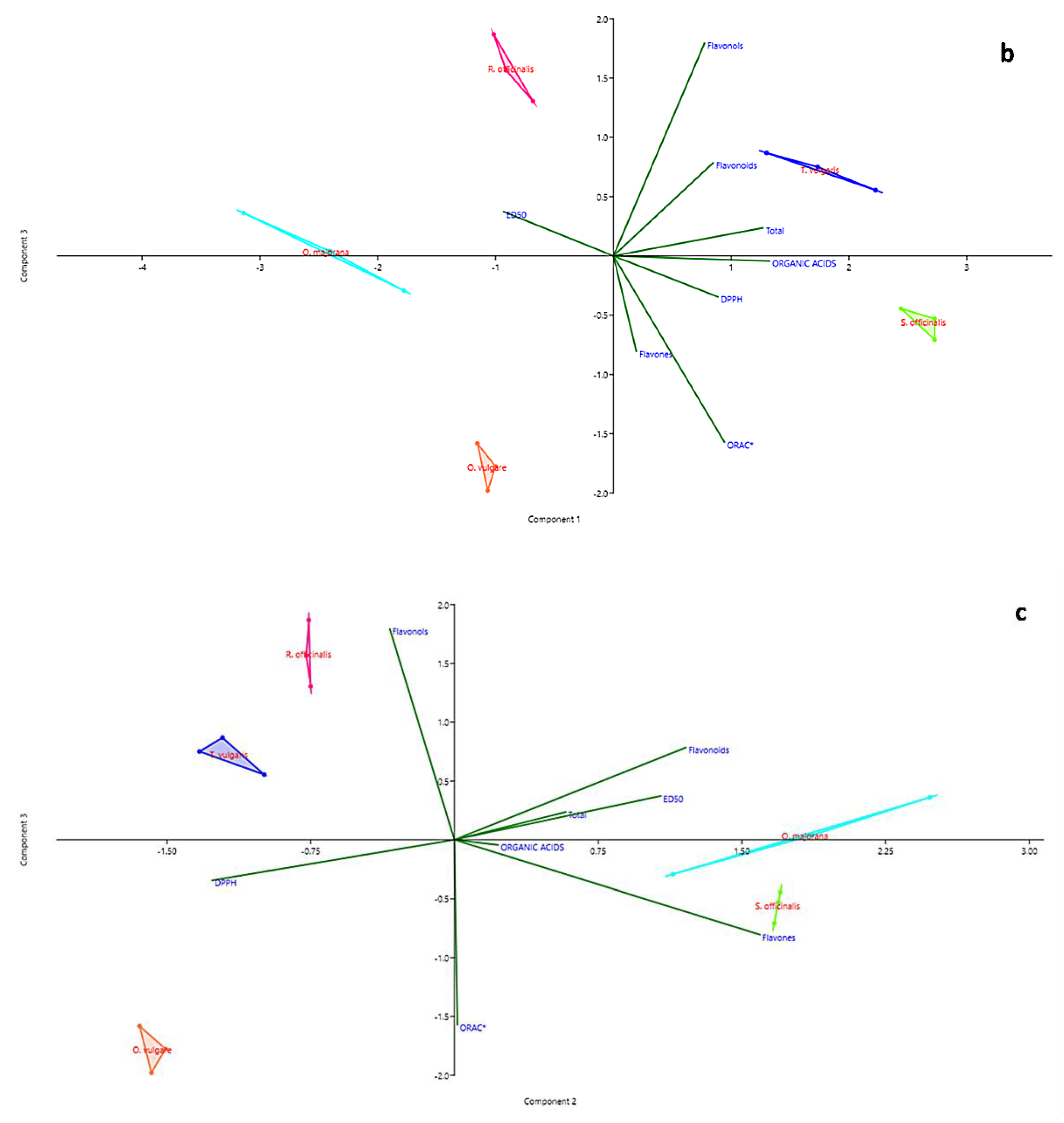 Molecules 27 07427 g003b