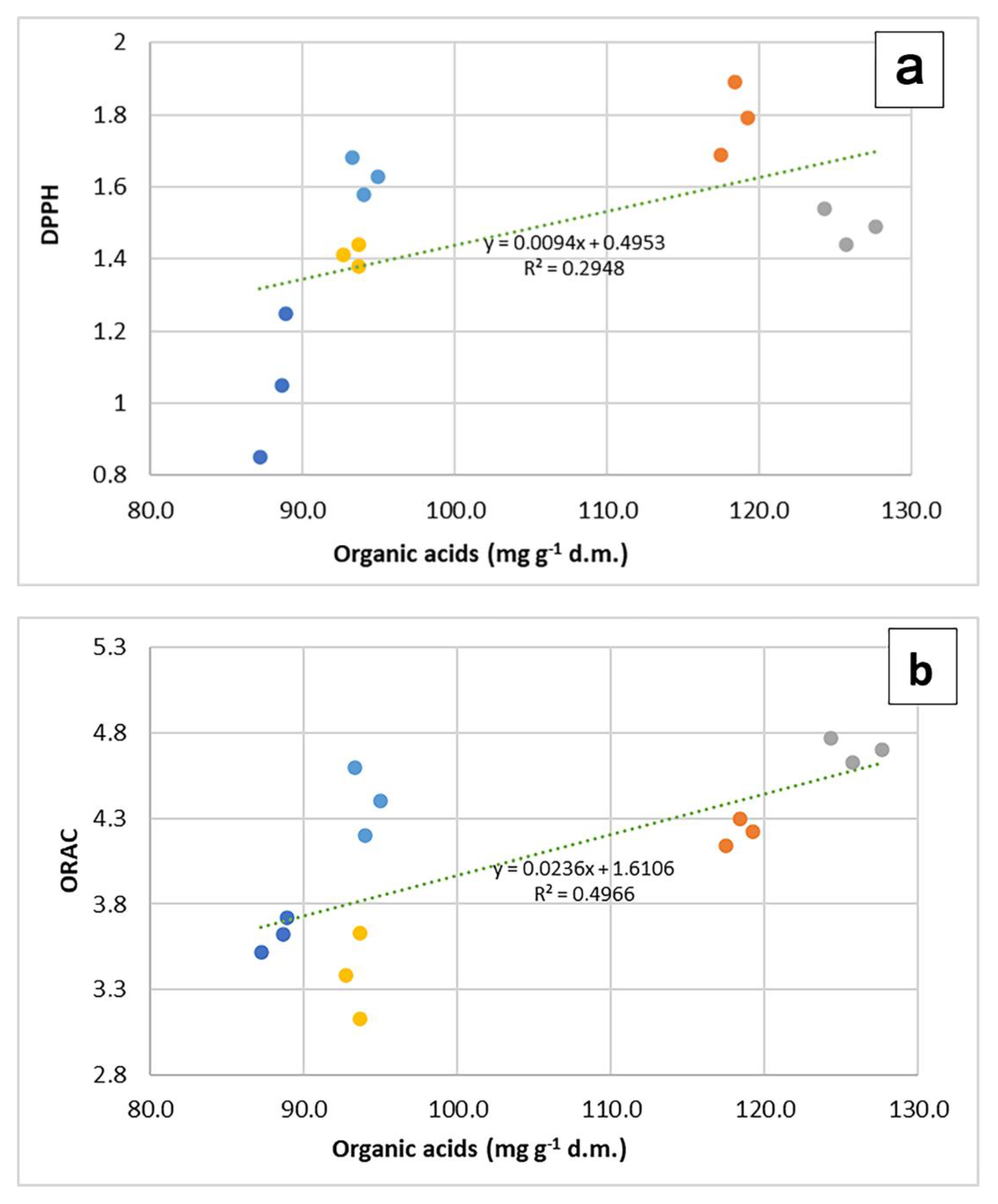 Molecules 27 07427 g004a