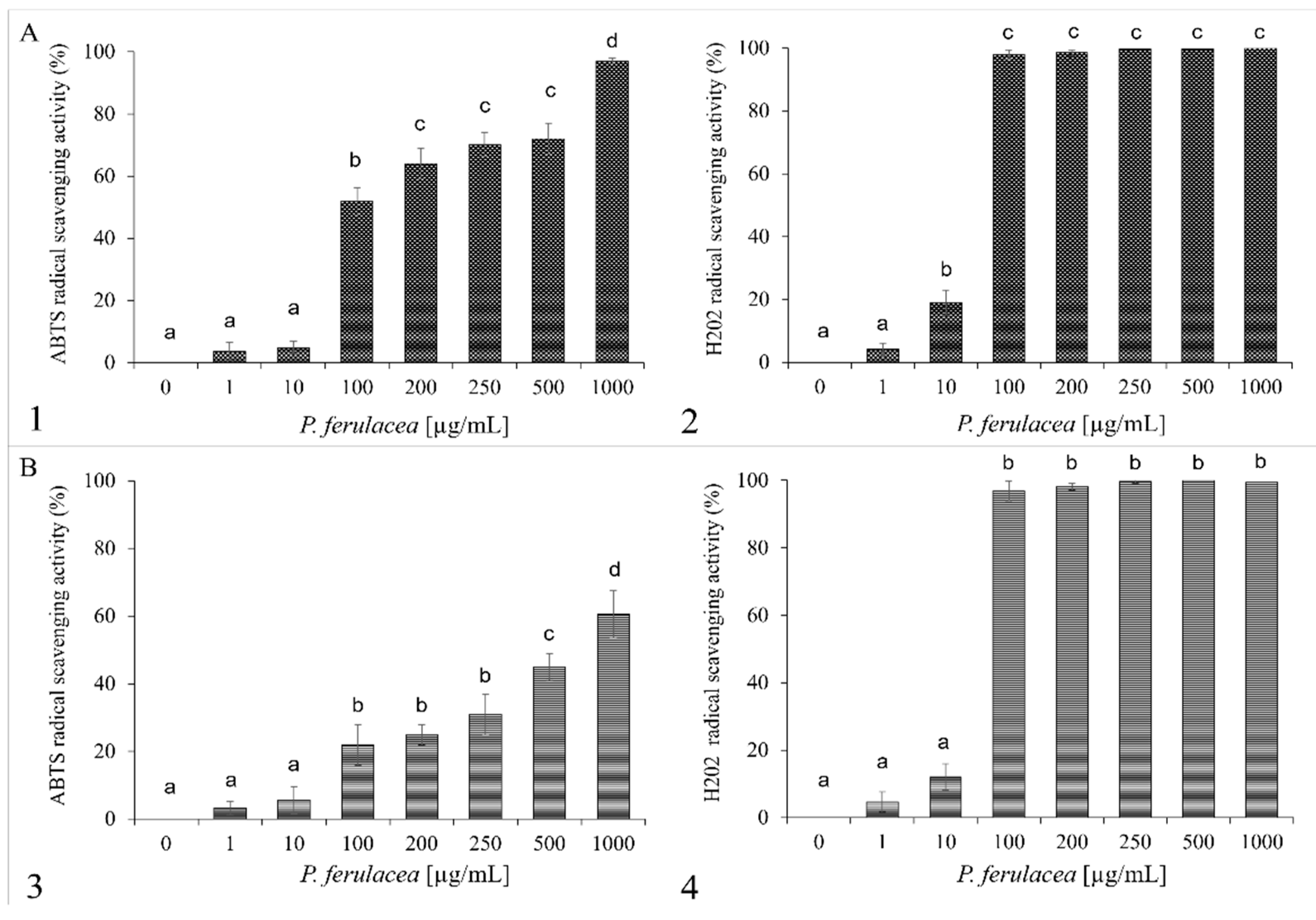 Molecules 27 07430 g002