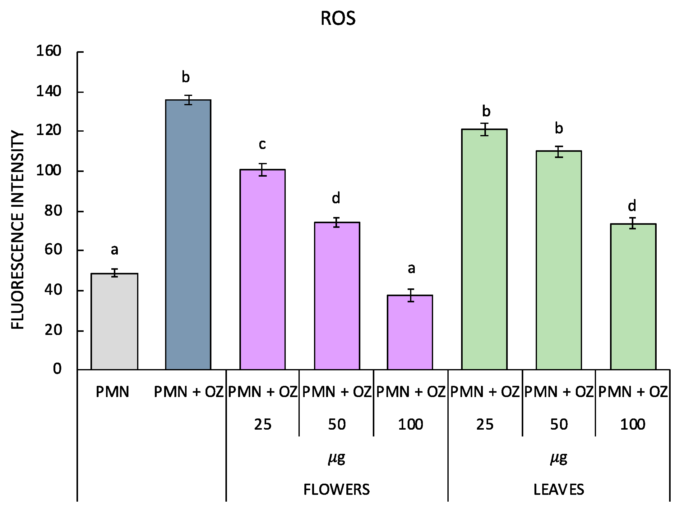 Molecules 27 07430 g003
