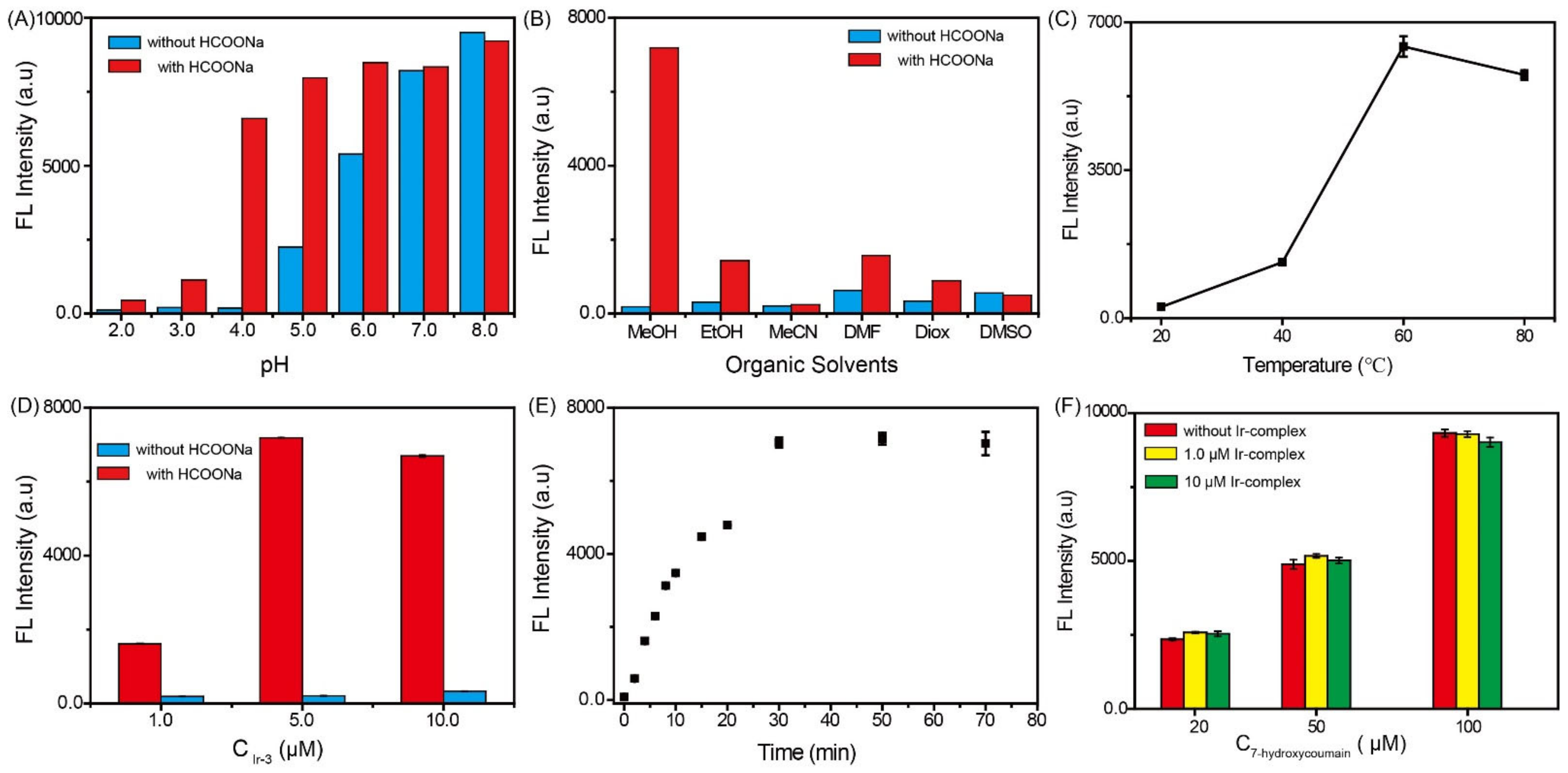 Molecules 27 07431 g001