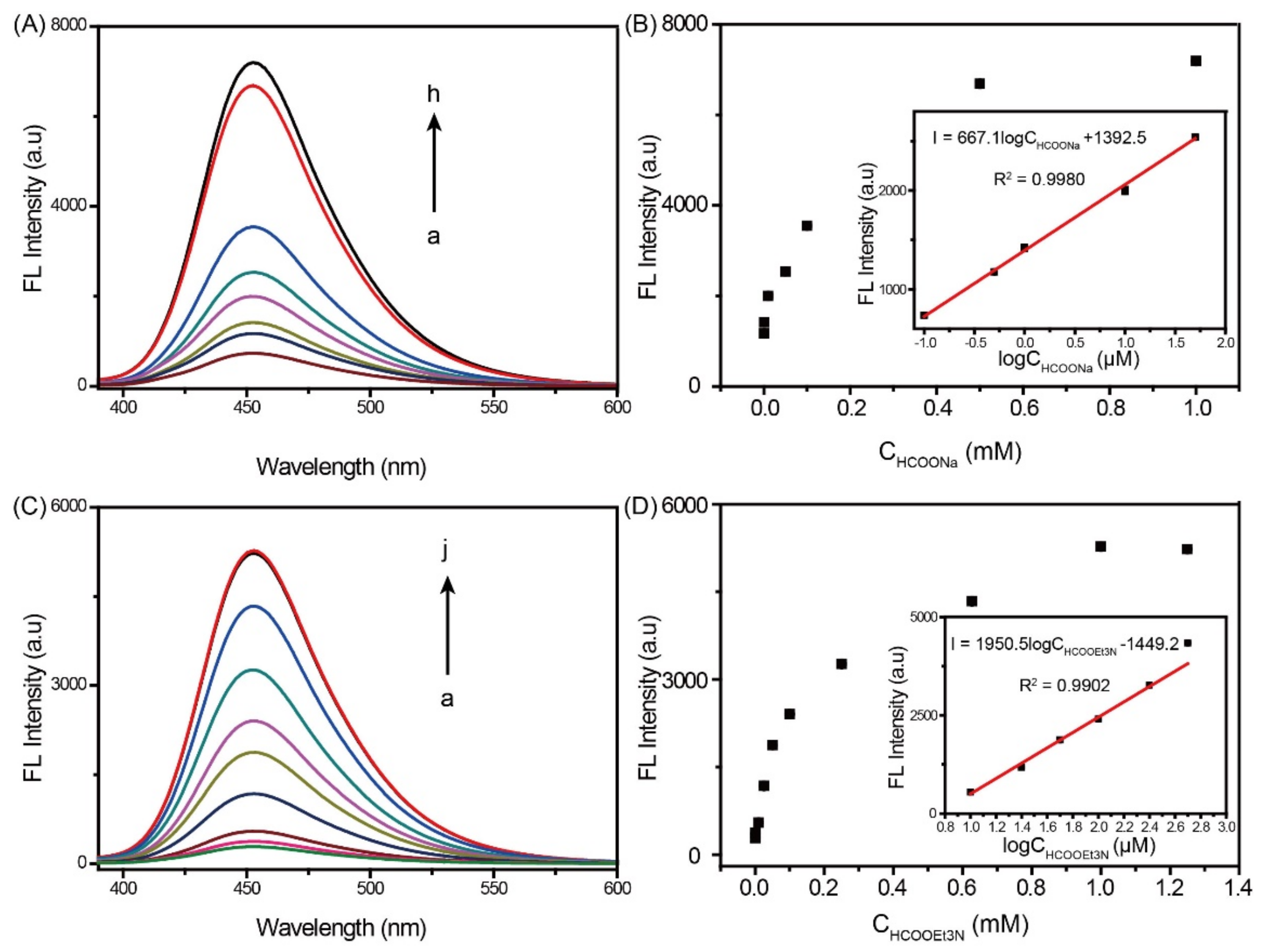 Molecules 27 07431 g003