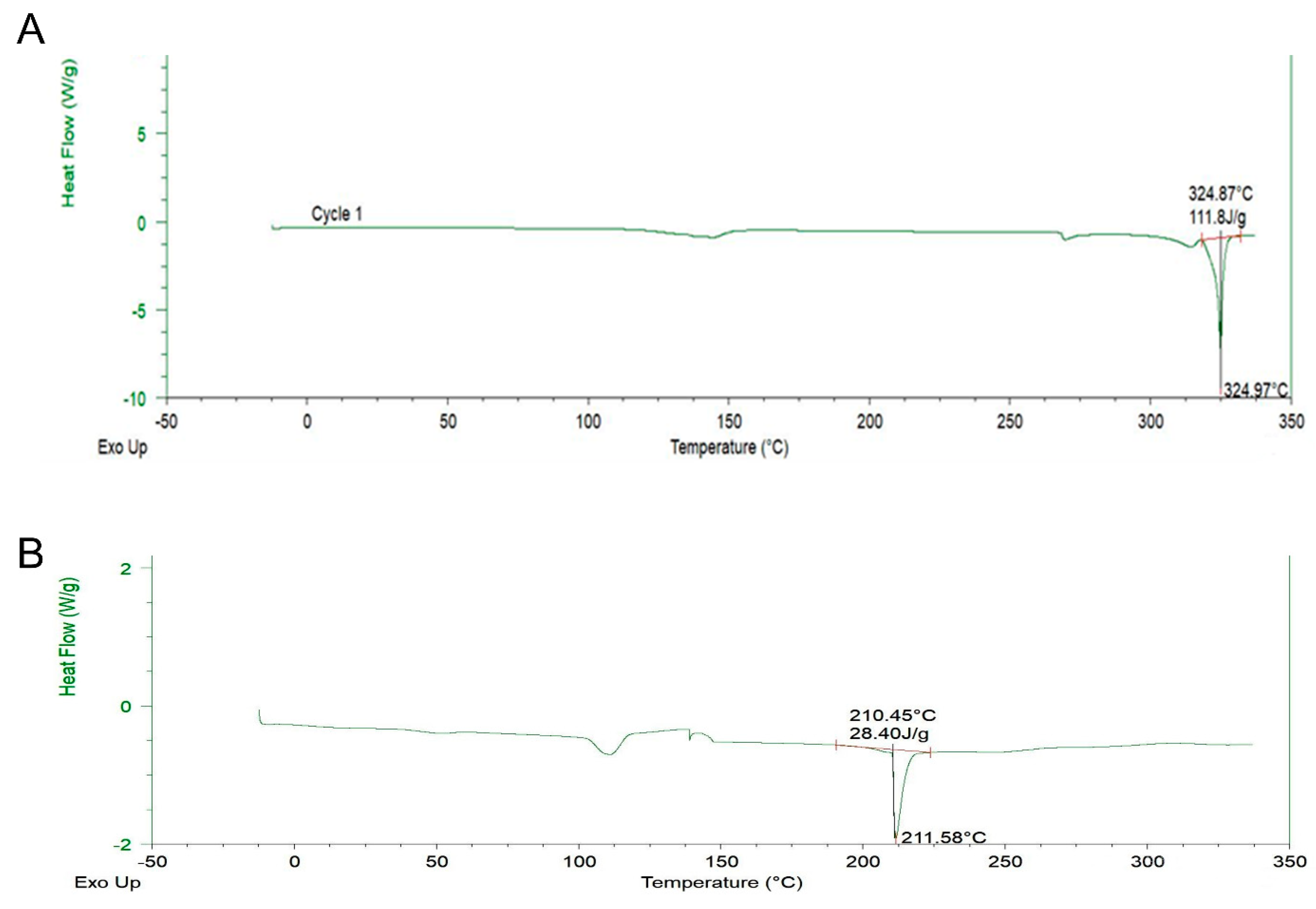 Molecules 27 07432 g004 Molecules 27 07432 g004