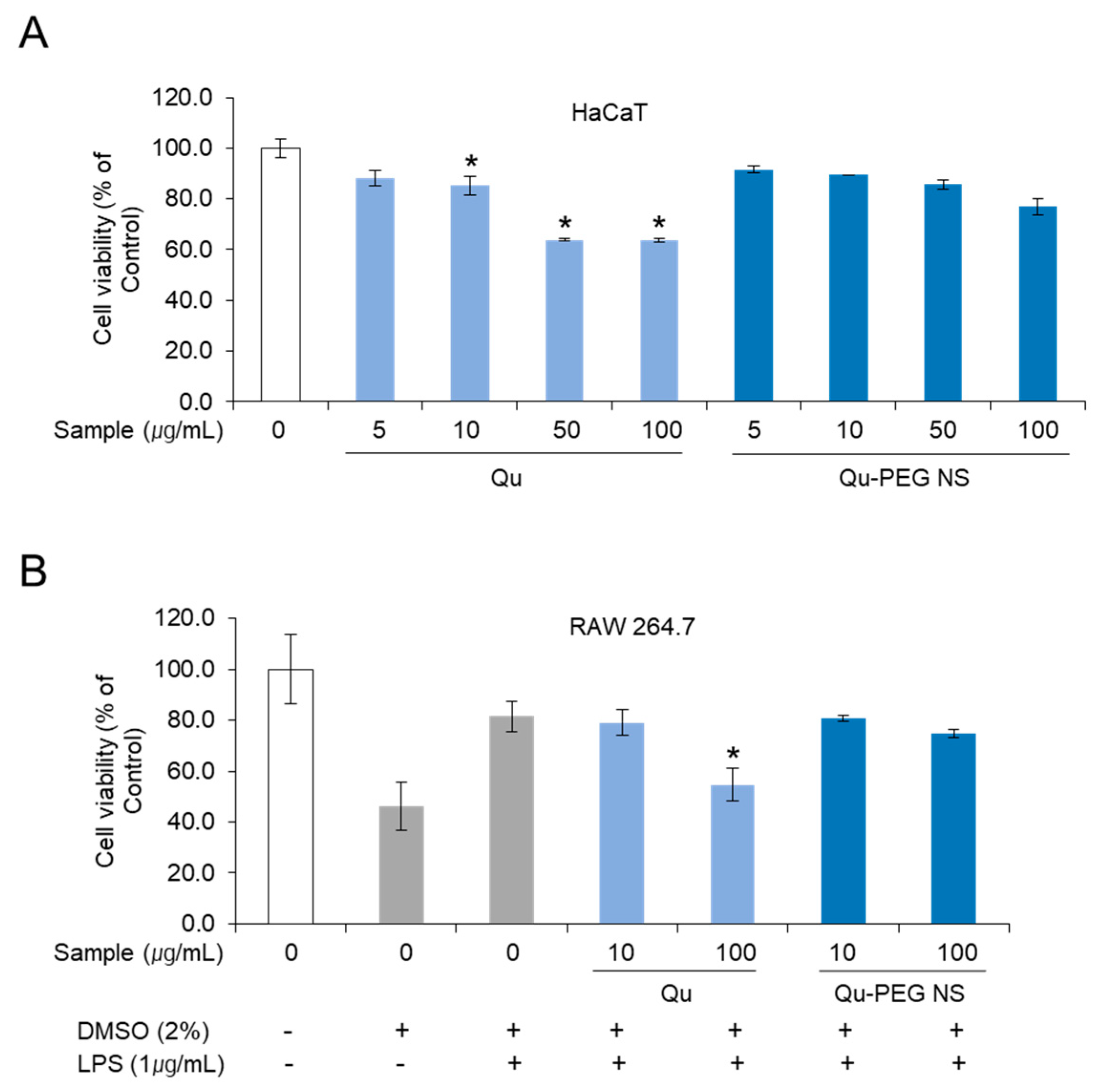 Molecules 27 07432 g007 Molecules 27 07432 g007