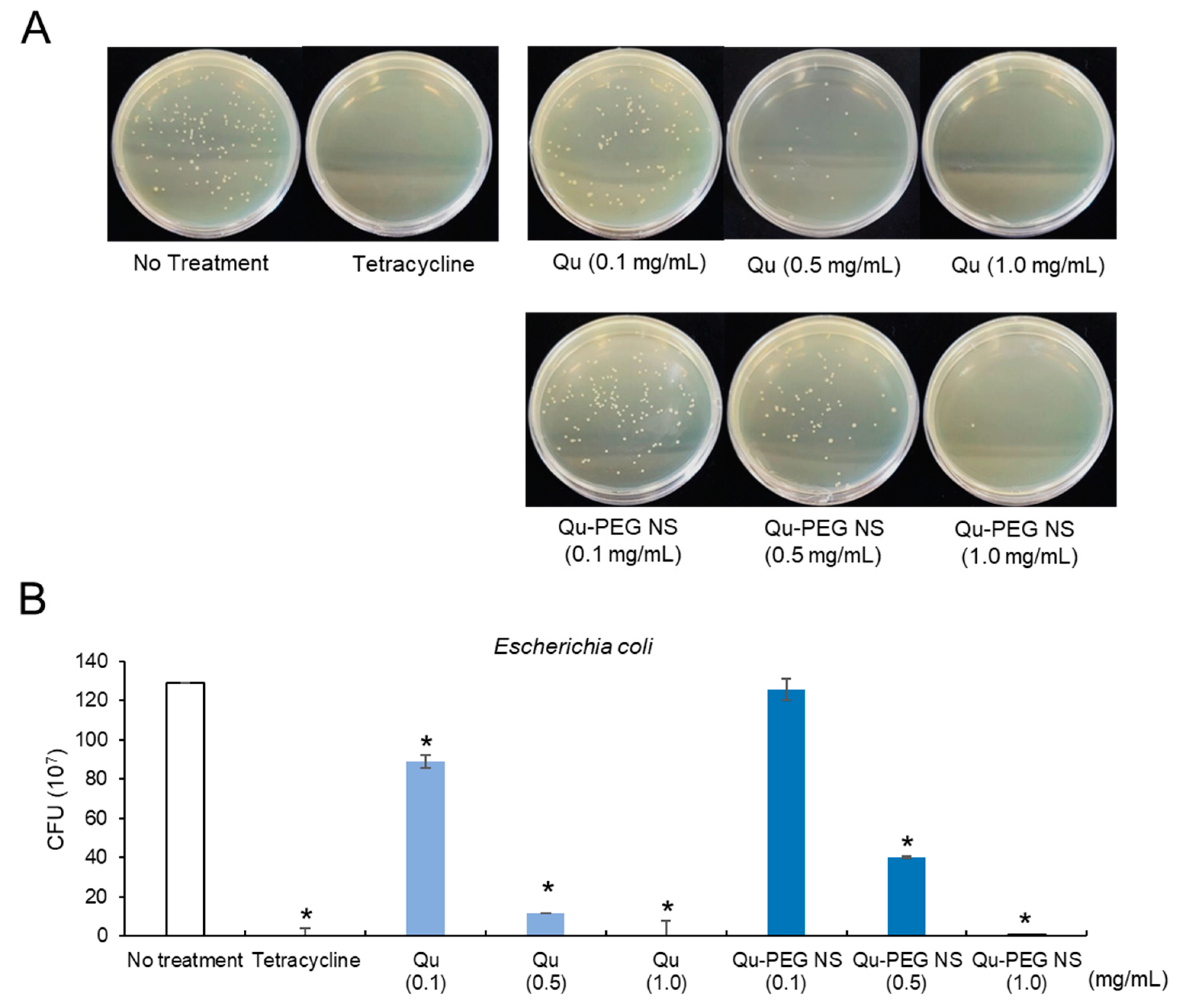 Molecules 27 07432 g013 Molecules 27 07432 g013