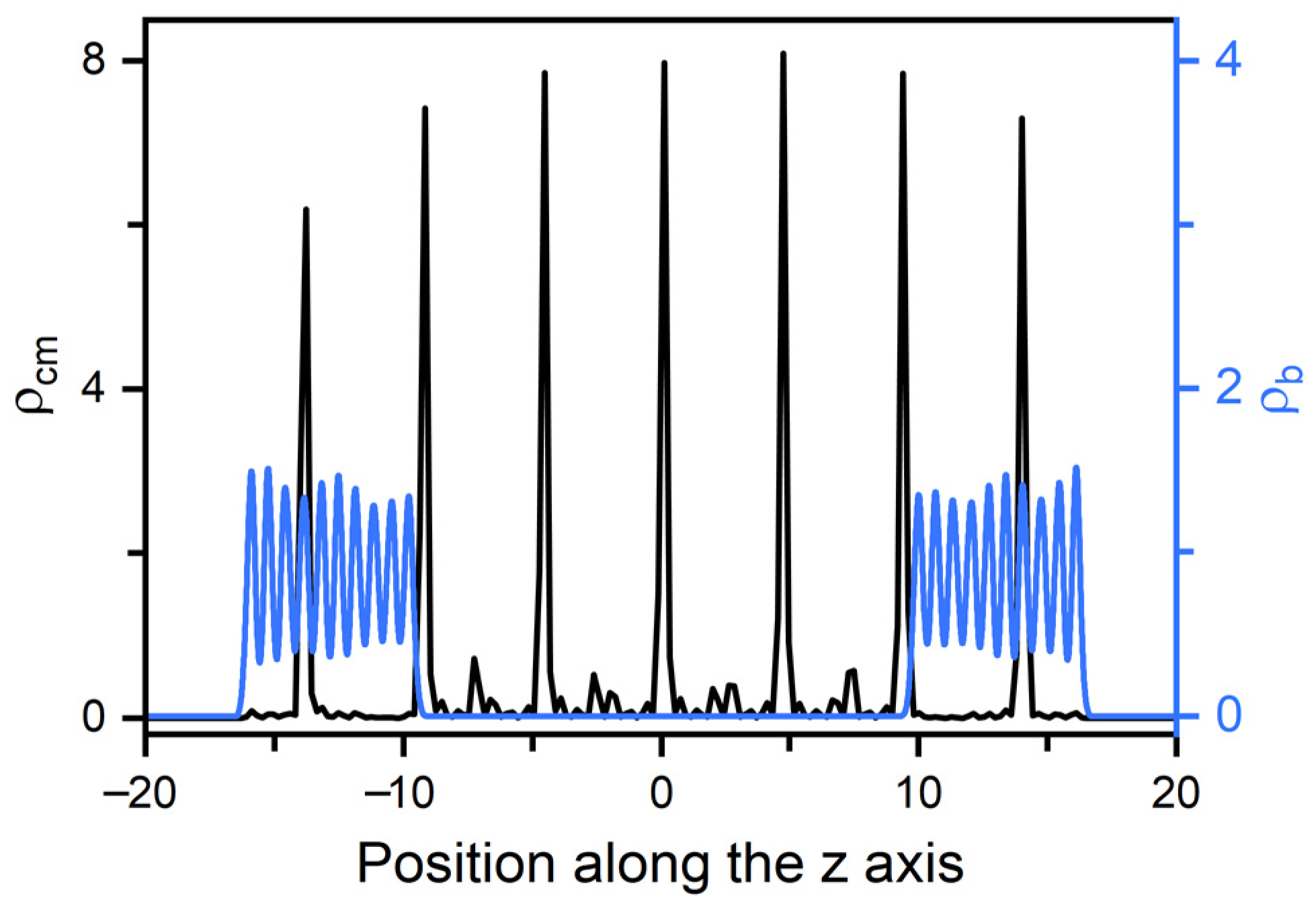 Molecules 27 07433 g005