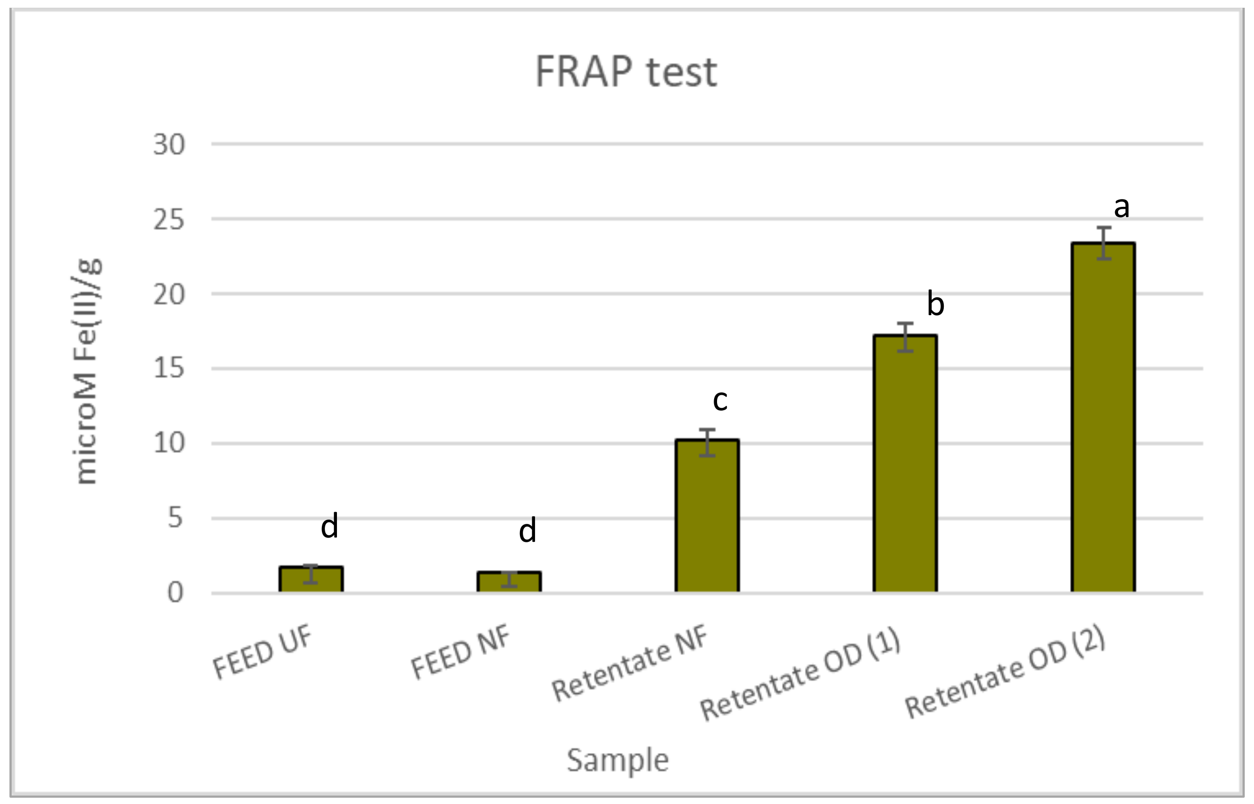 Molecules 27 07435 g002