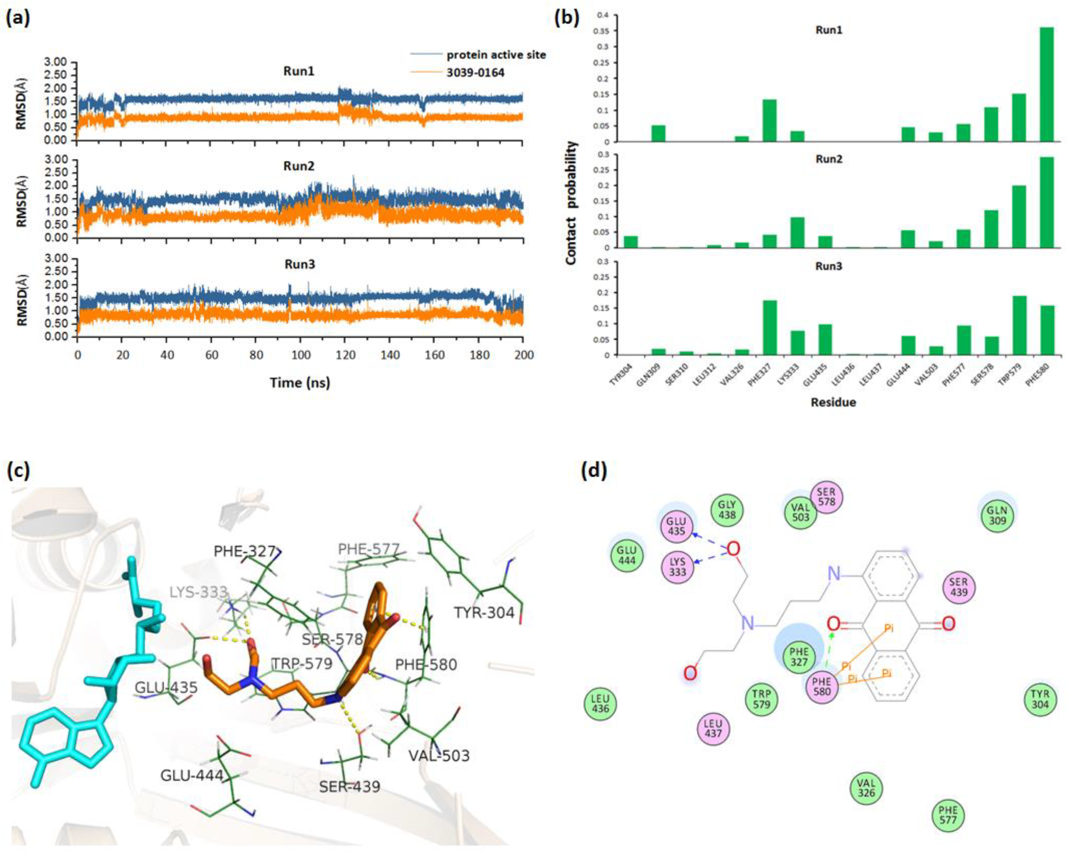 Molecules 27 07436 g003