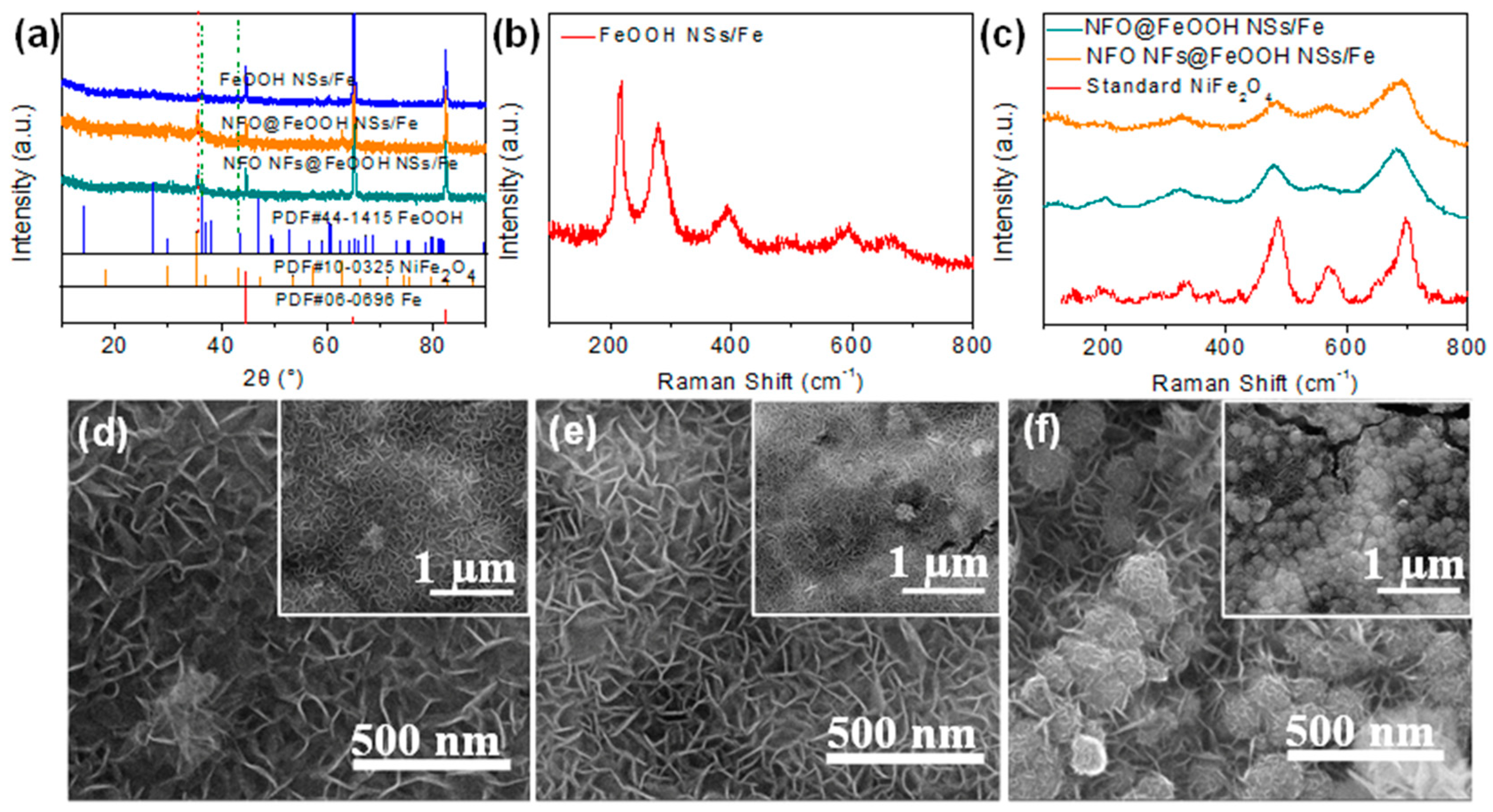 Molecules 27 07438 g001