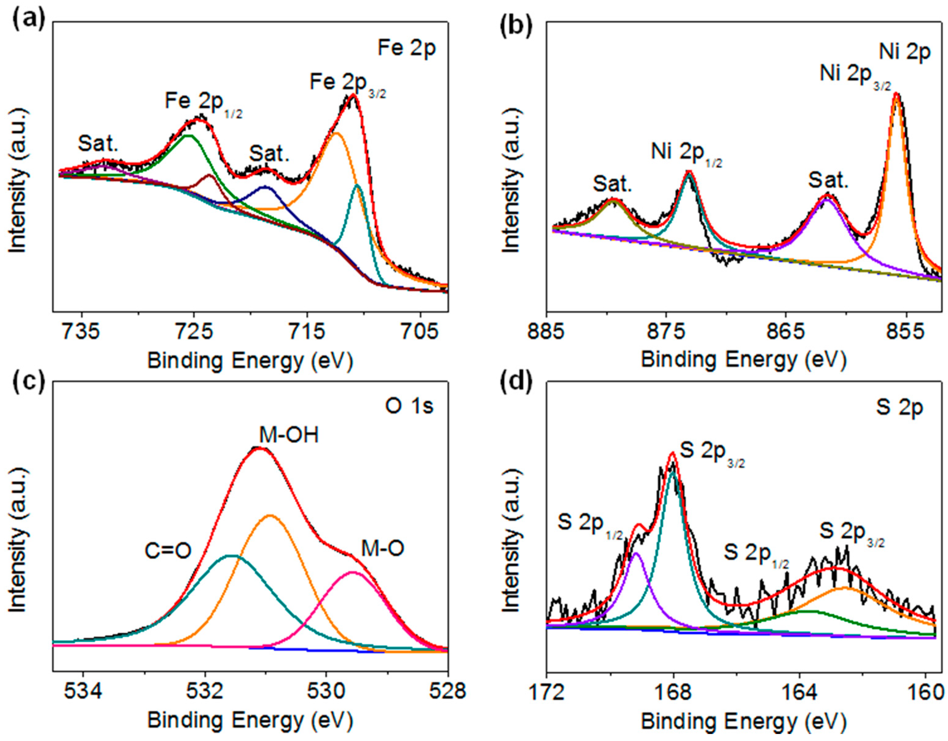 Molecules 27 07438 g003