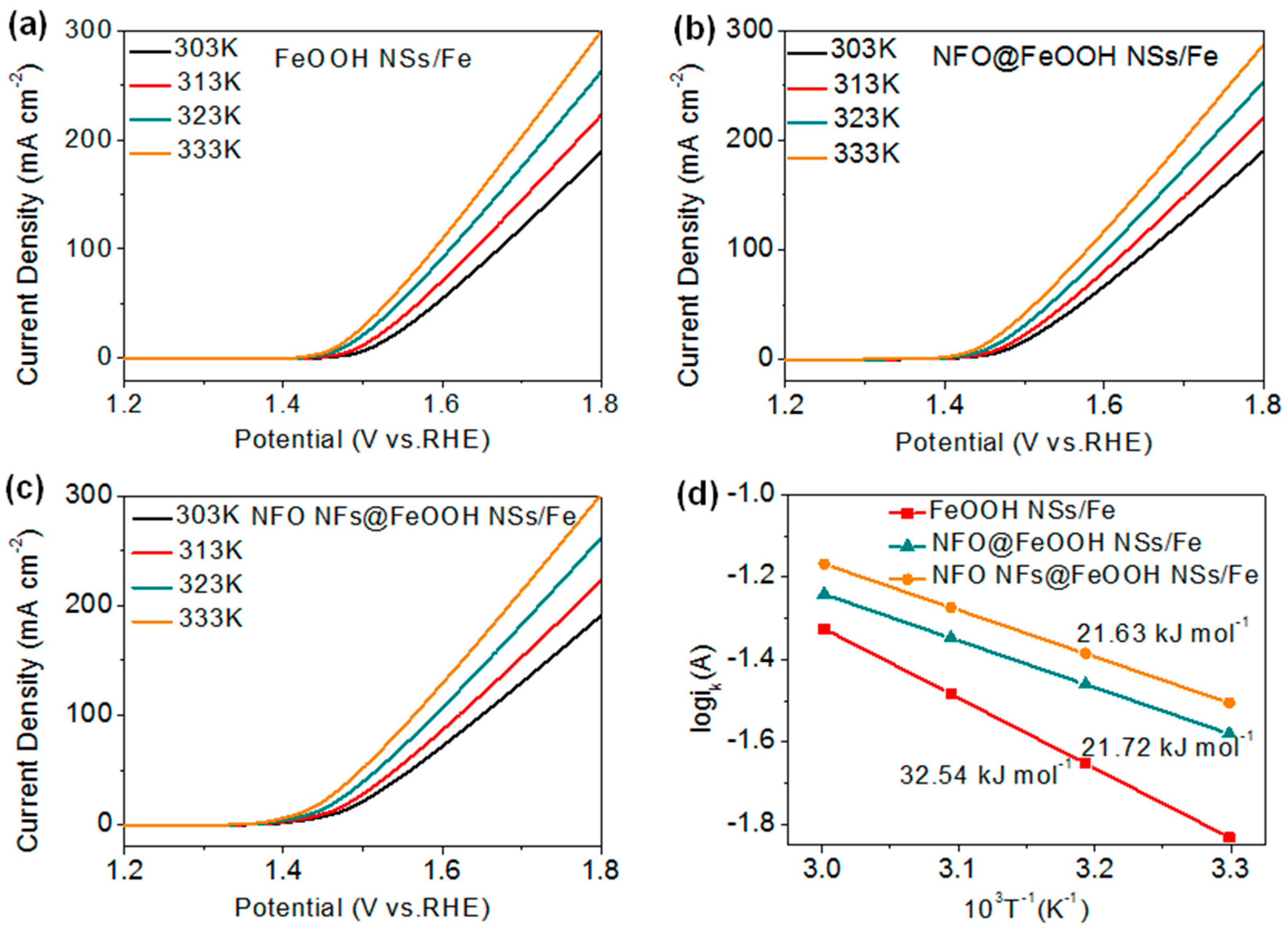 Molecules 27 07438 g006