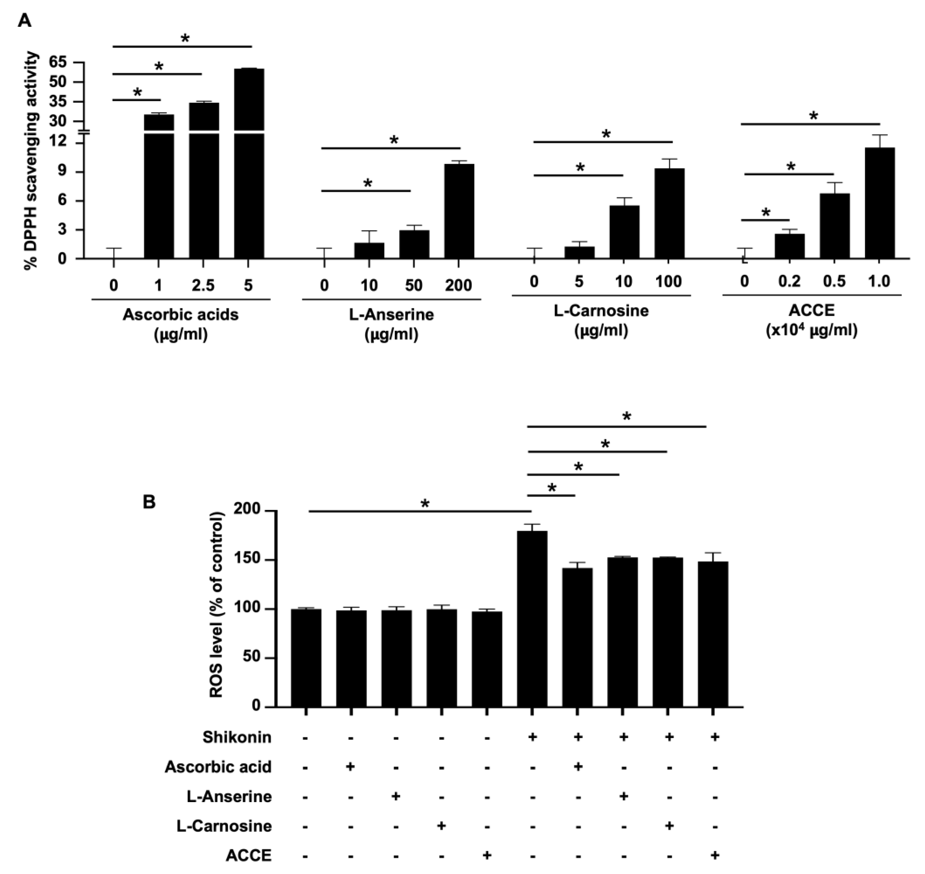 Molecules 27 07440 g002