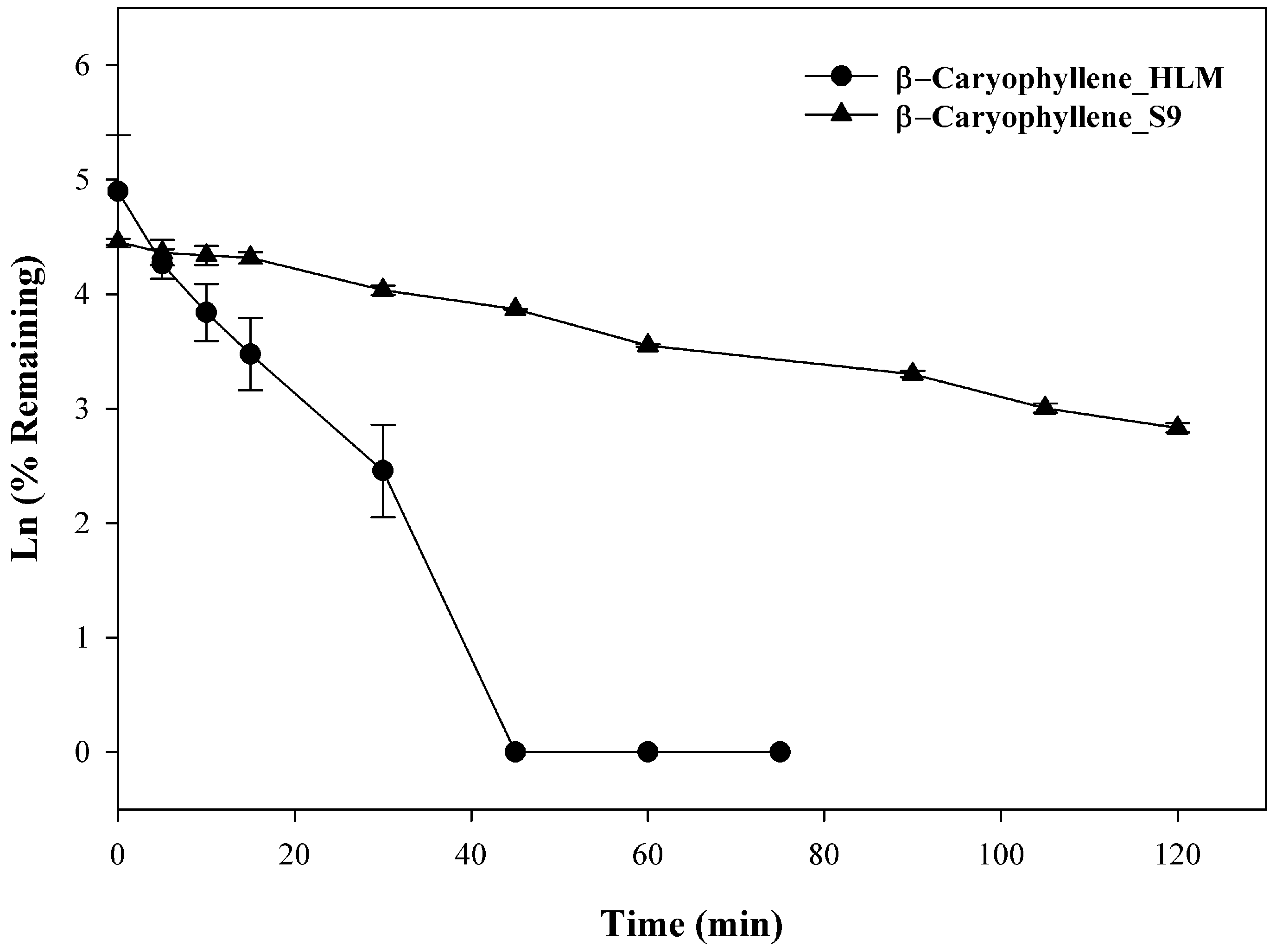 Molecules 27 07441 g003