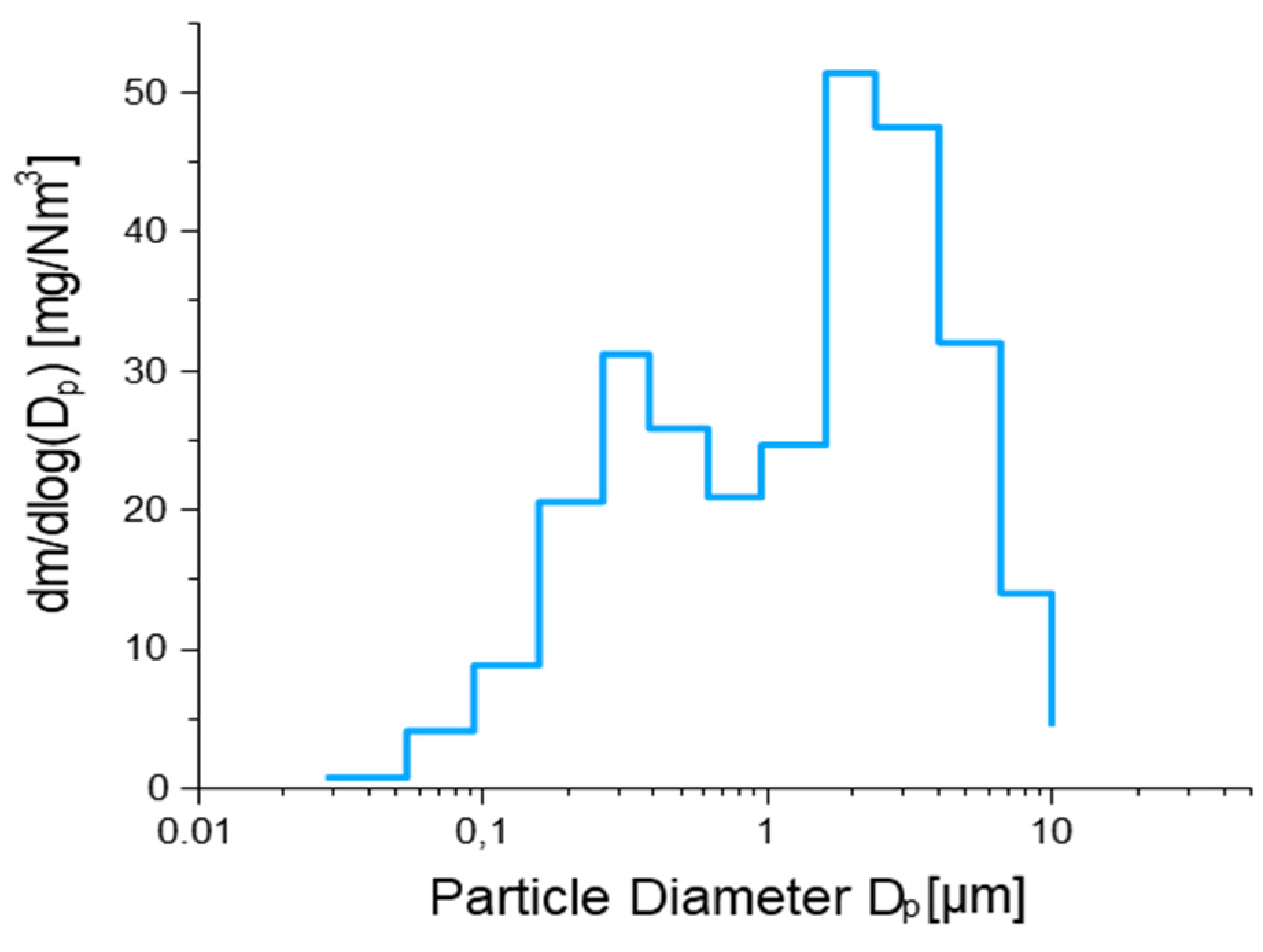 Molecules 27 07442 g003