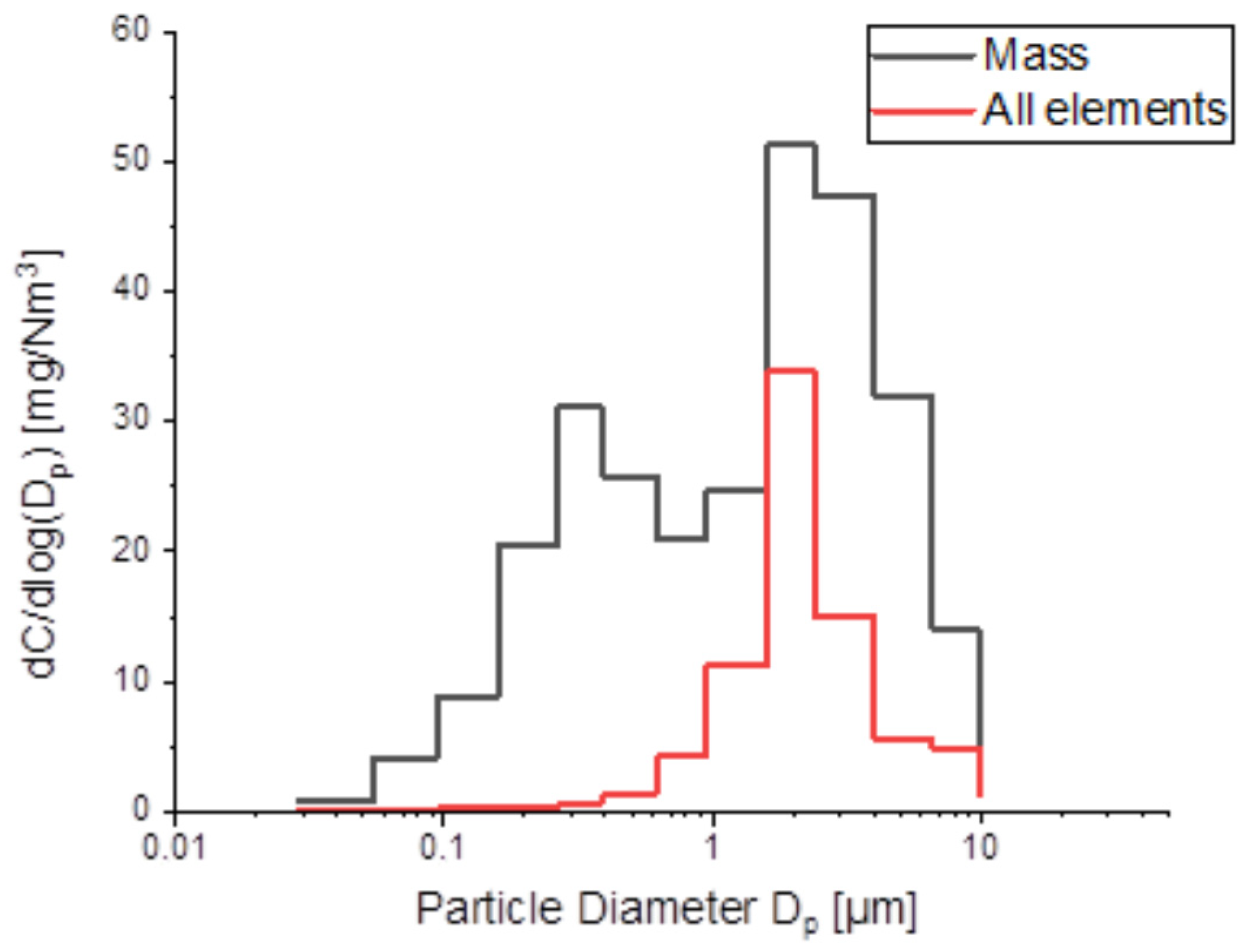 Molecules 27 07442 g0a1
