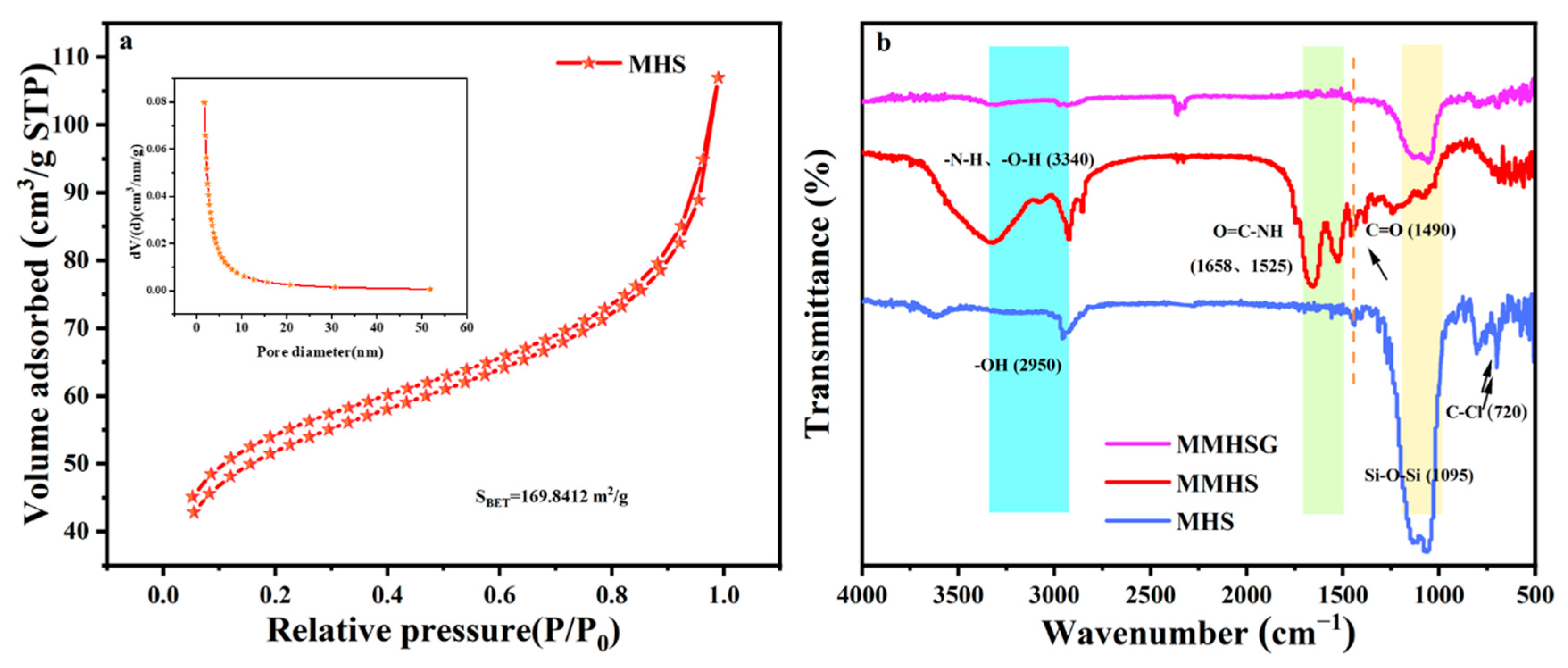 Molecules 27 07444 g005