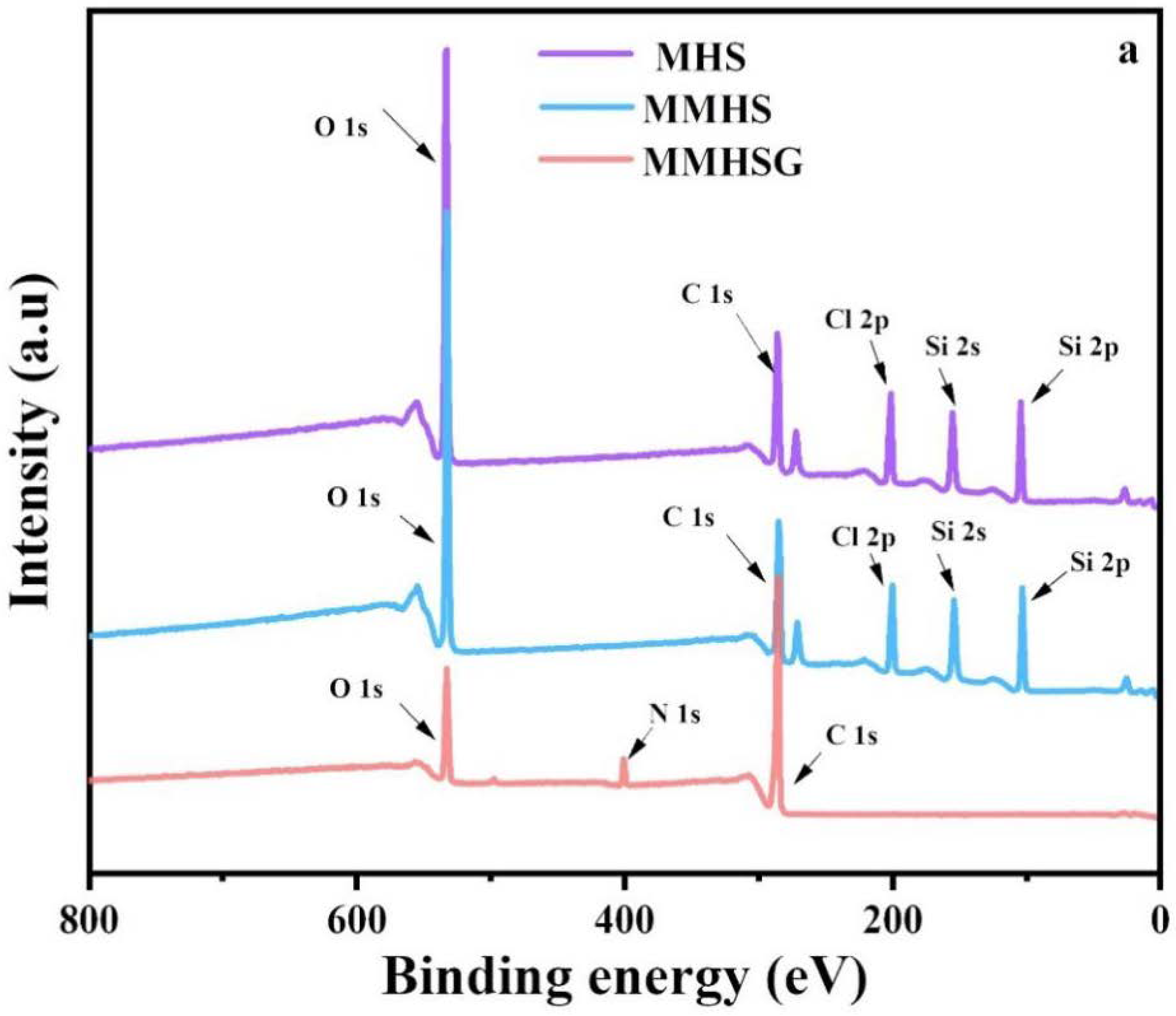 Molecules 27 07444 g006a