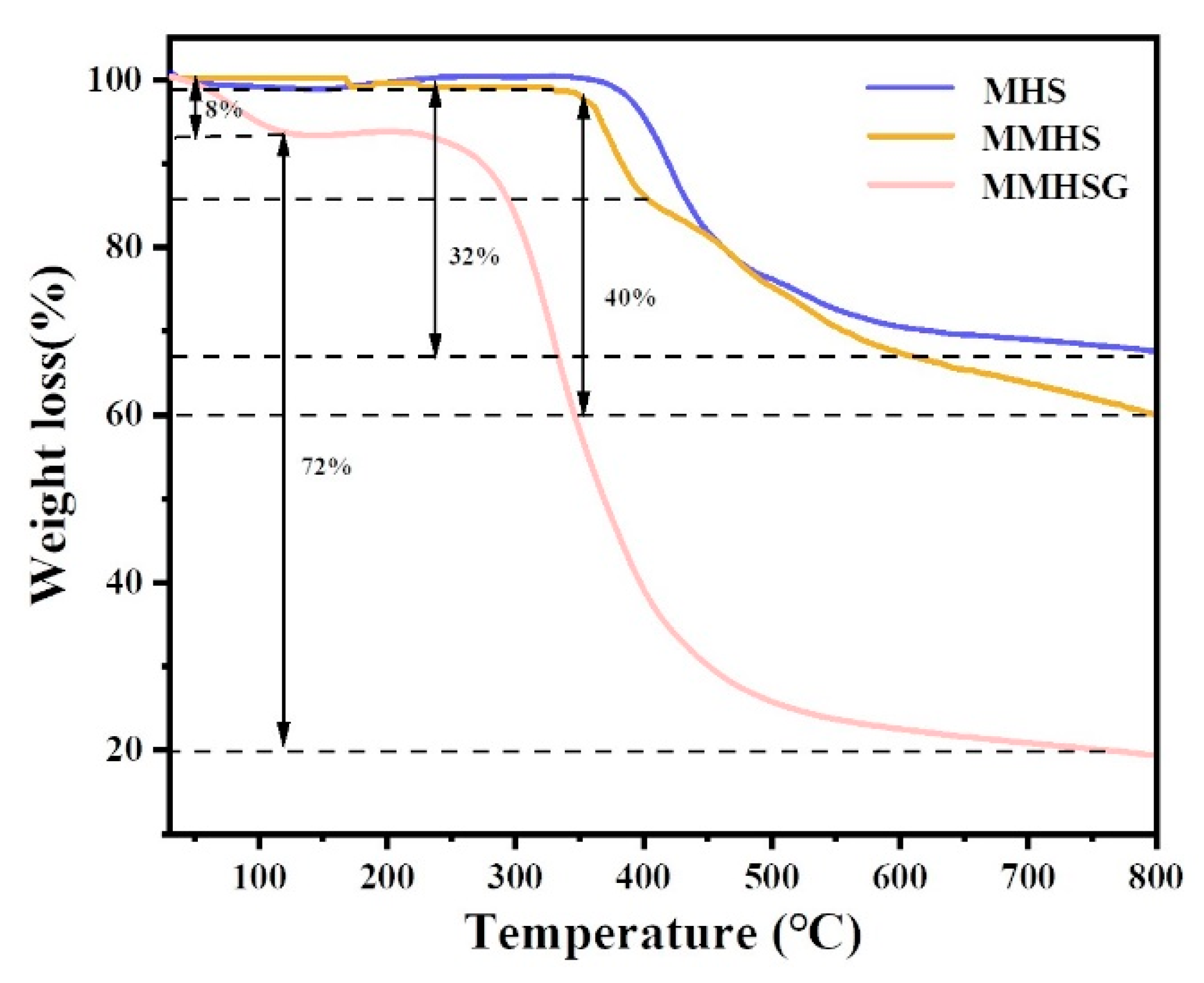 Molecules 27 07444 g007