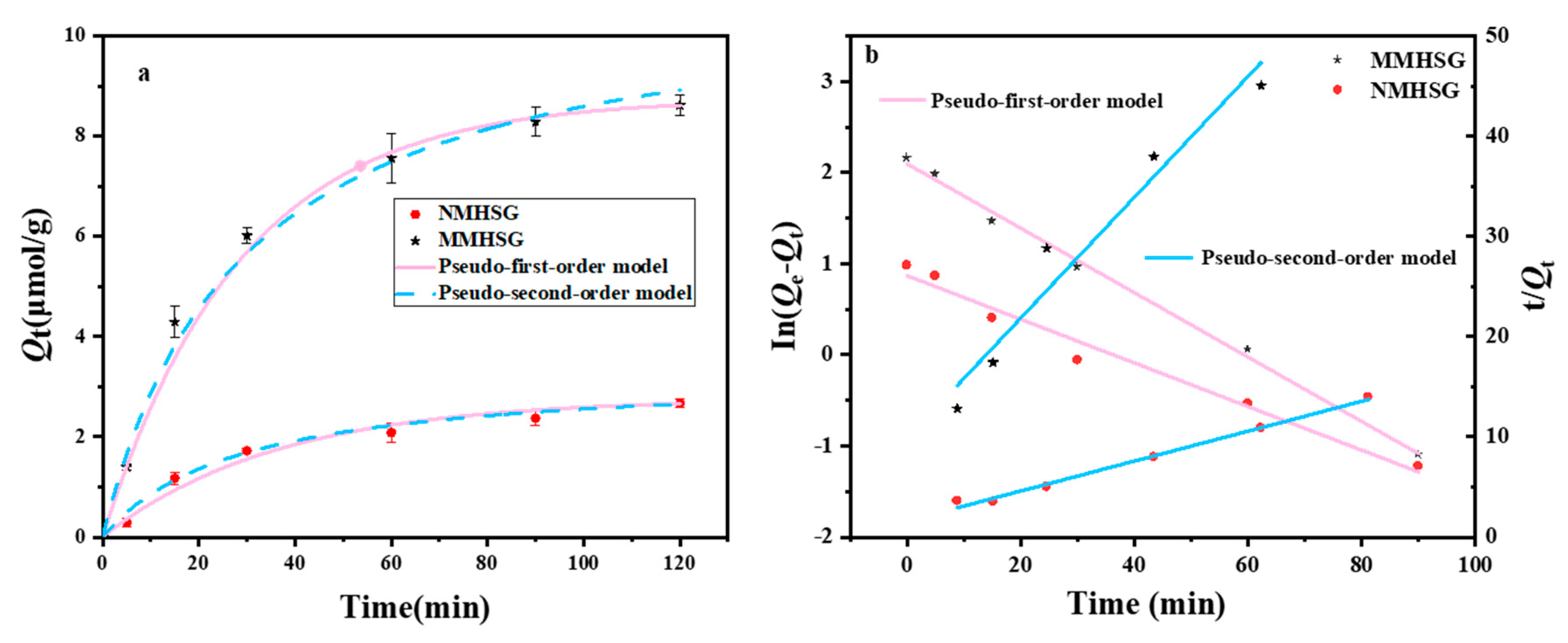 Molecules 27 07444 g008