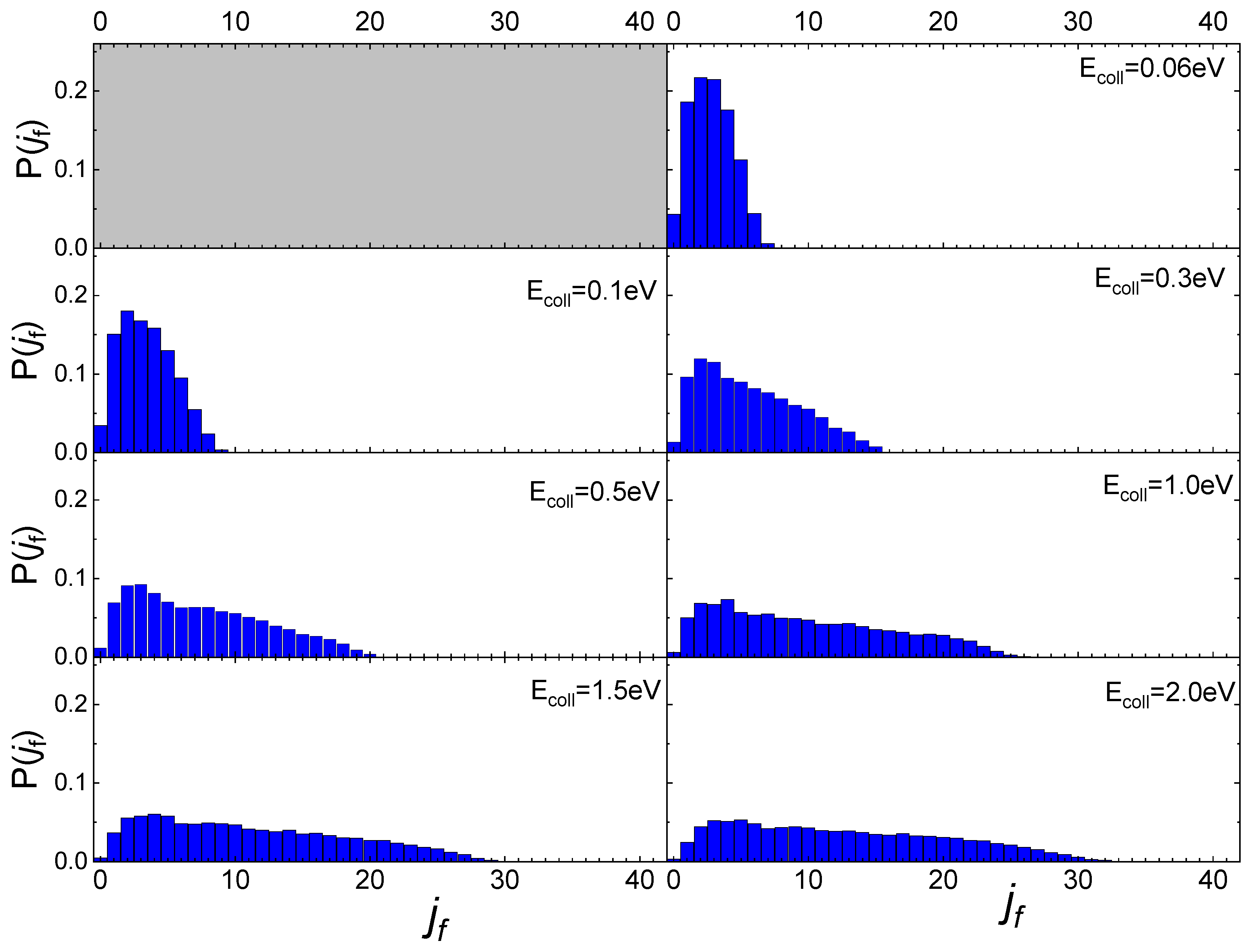 Molecules 27 07445 g005