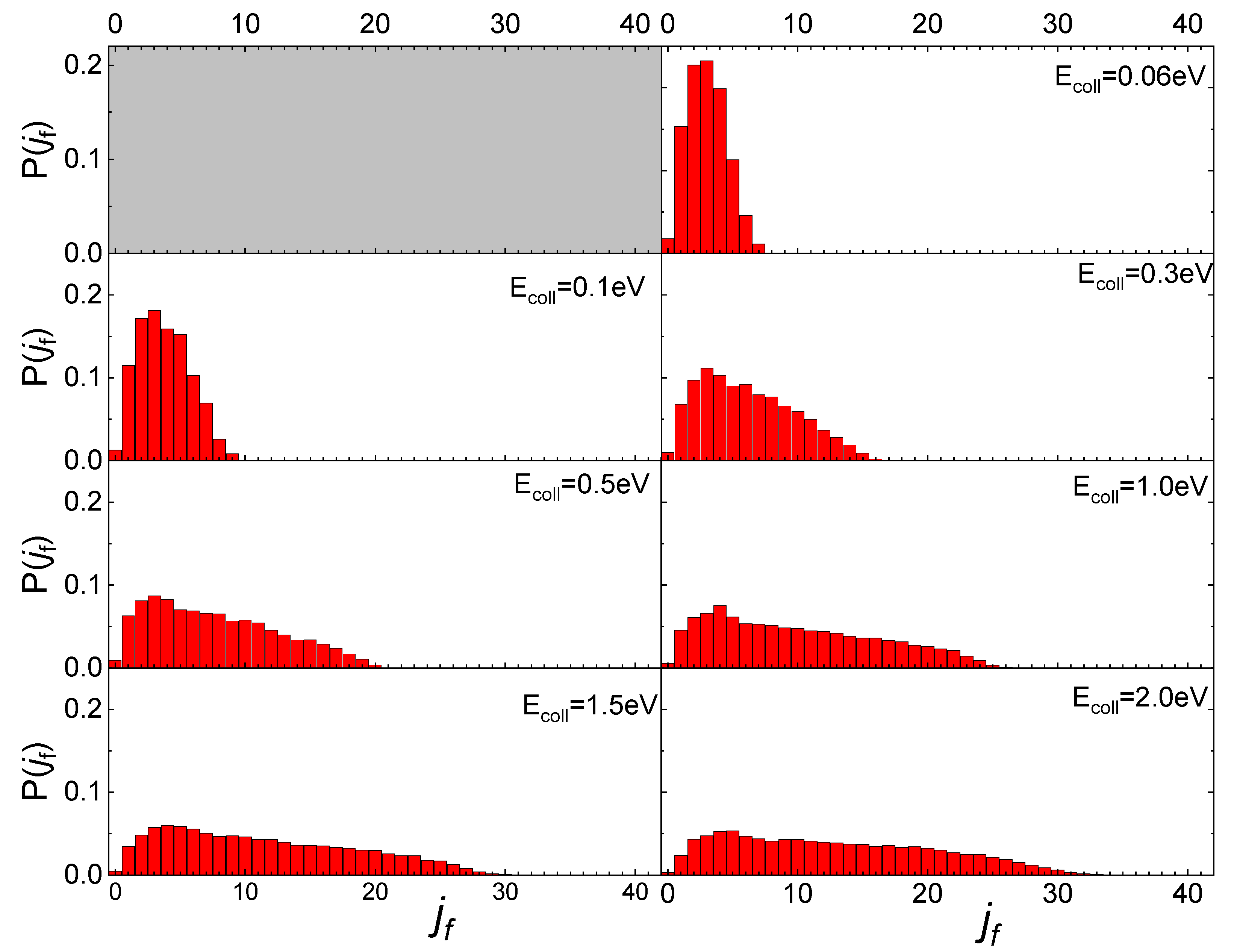 Molecules 27 07445 g006