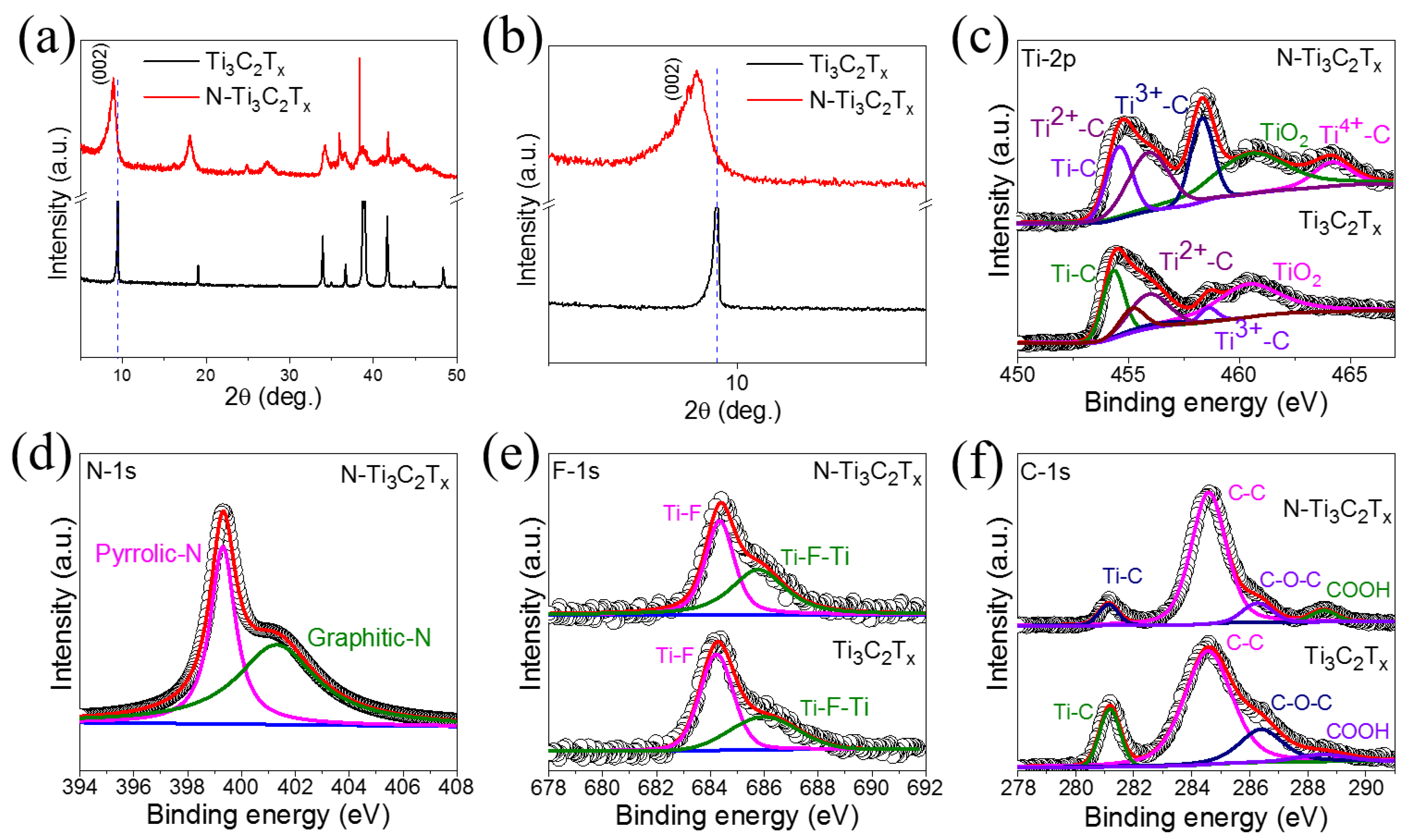 Molecules 27 07446 g003