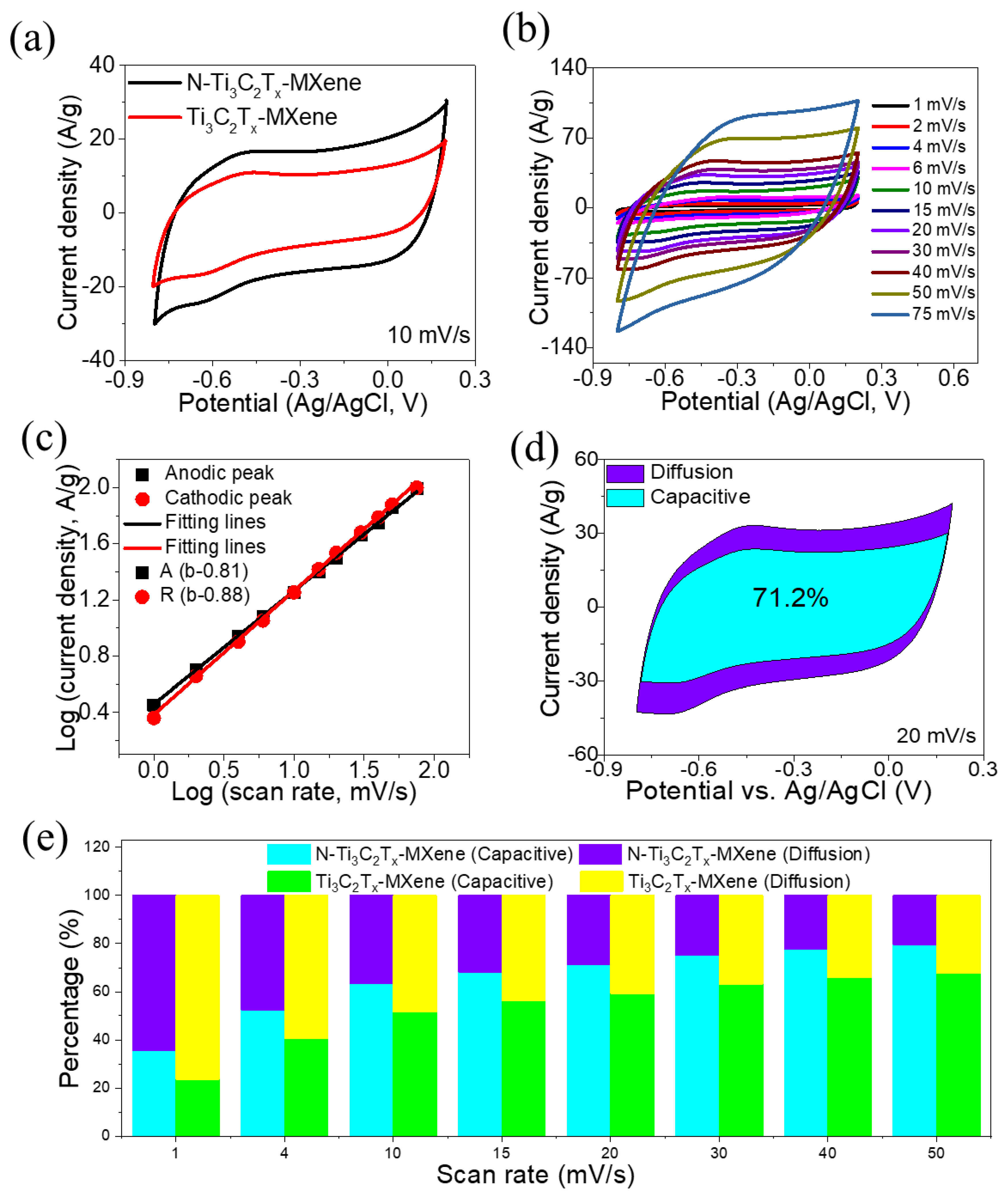 Molecules 27 07446 g004