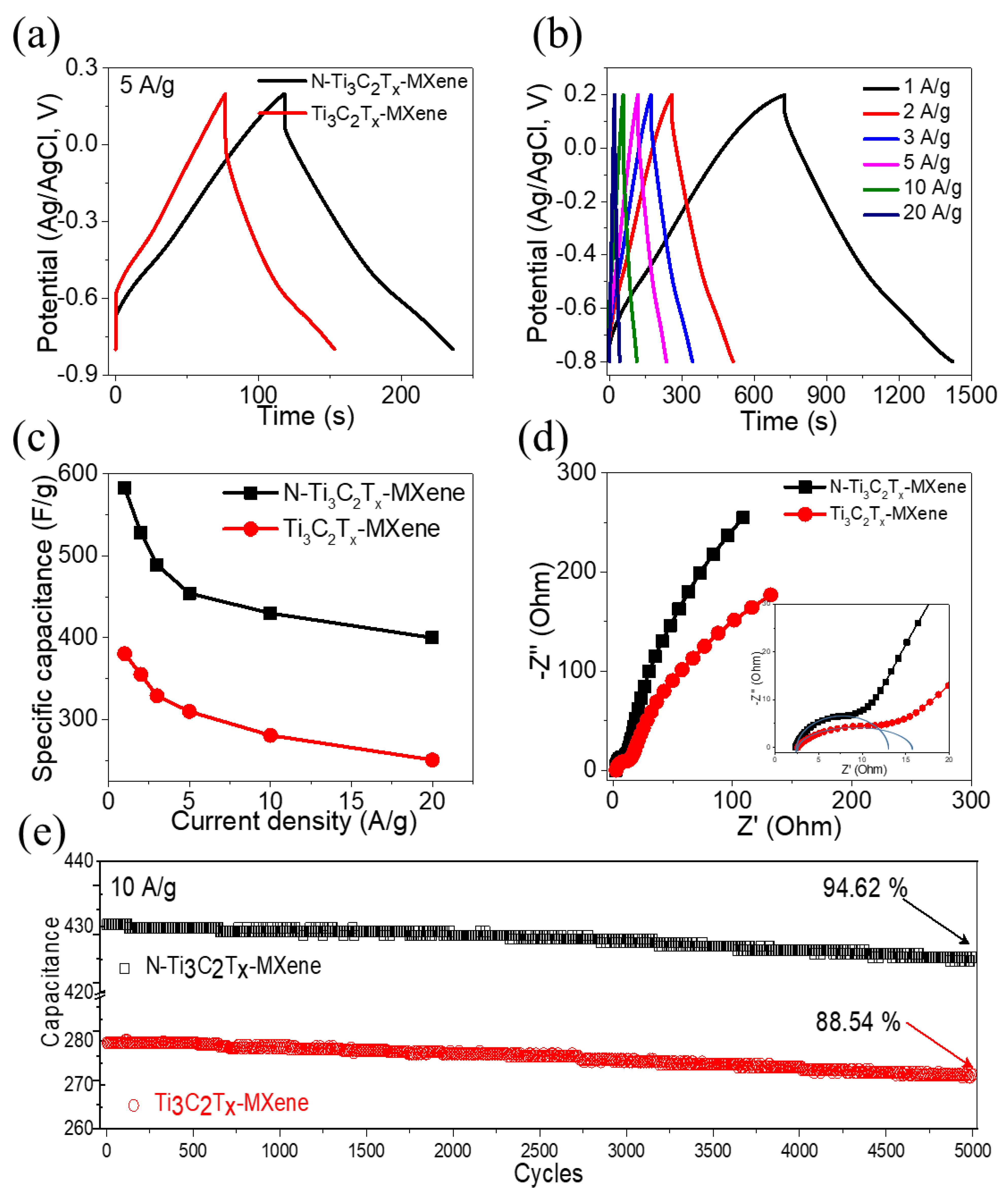 Molecules 27 07446 g005