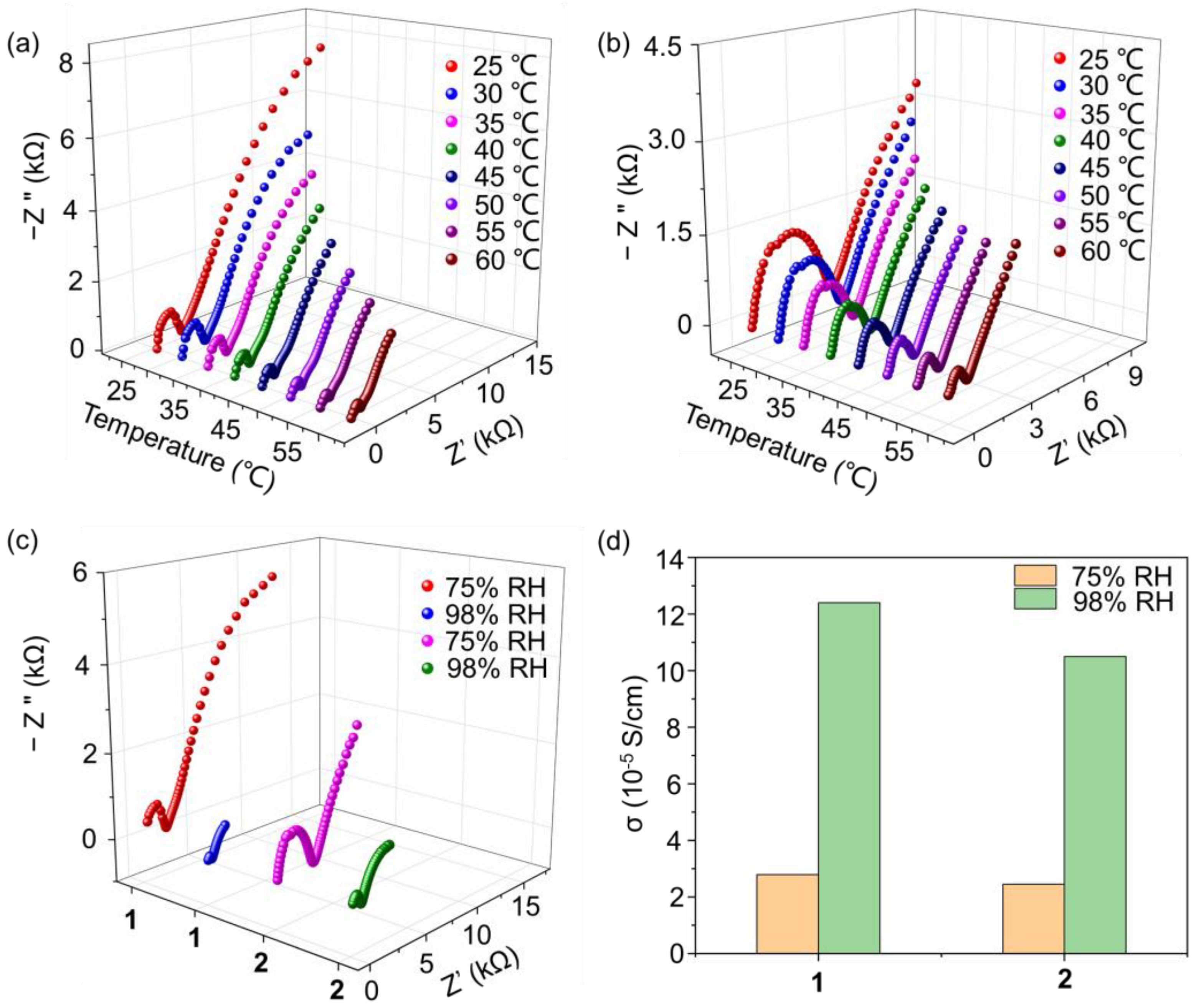 Molecules 27 07447 g004
