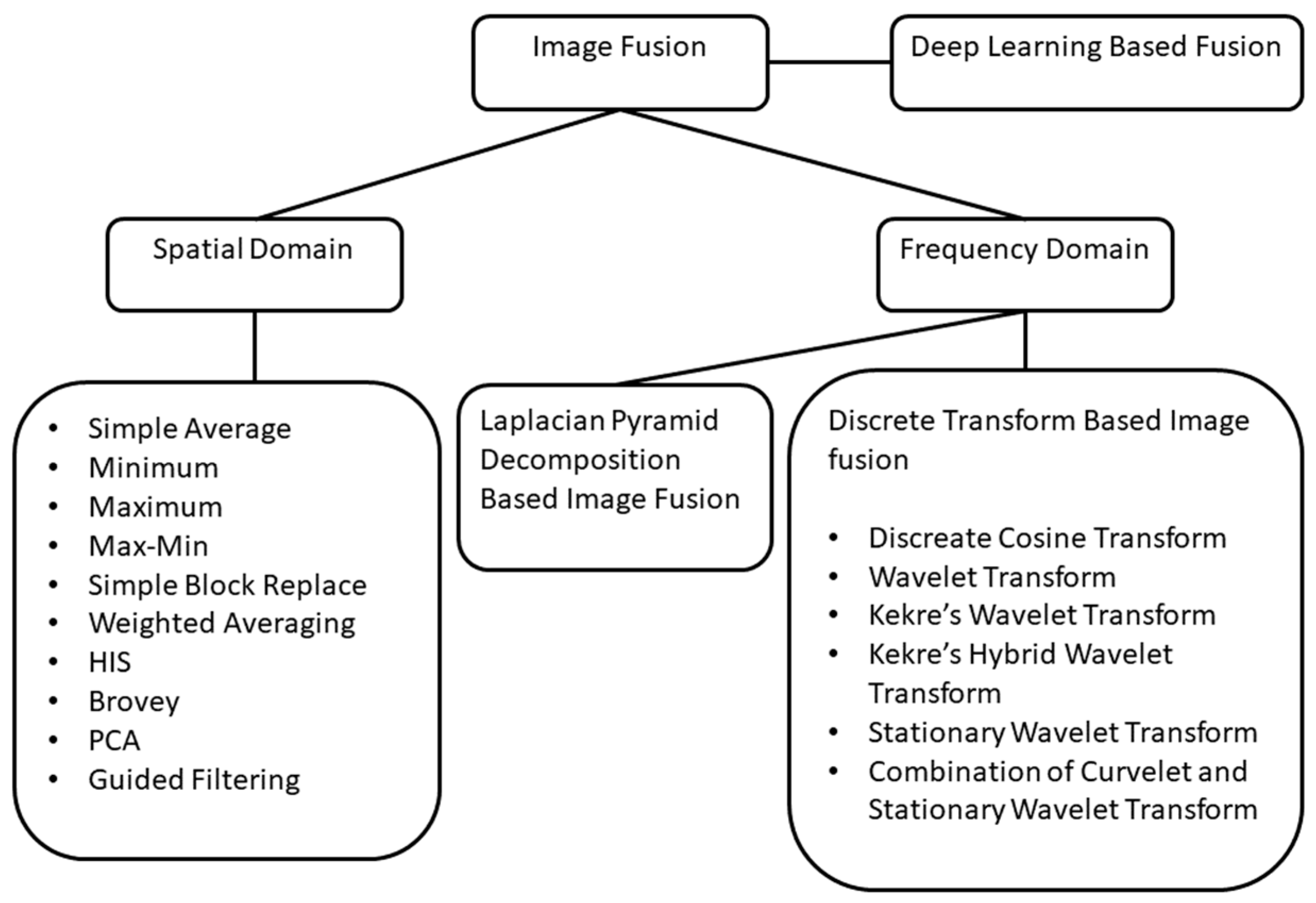 Molecules 27 07448 g005