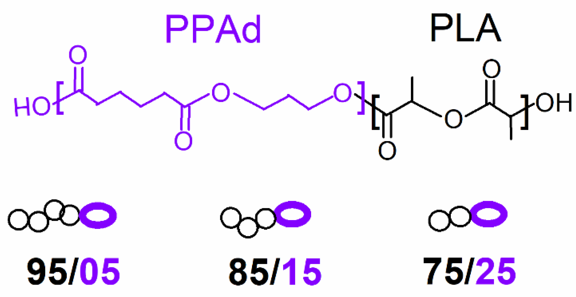 Molecules 27 07449 g001