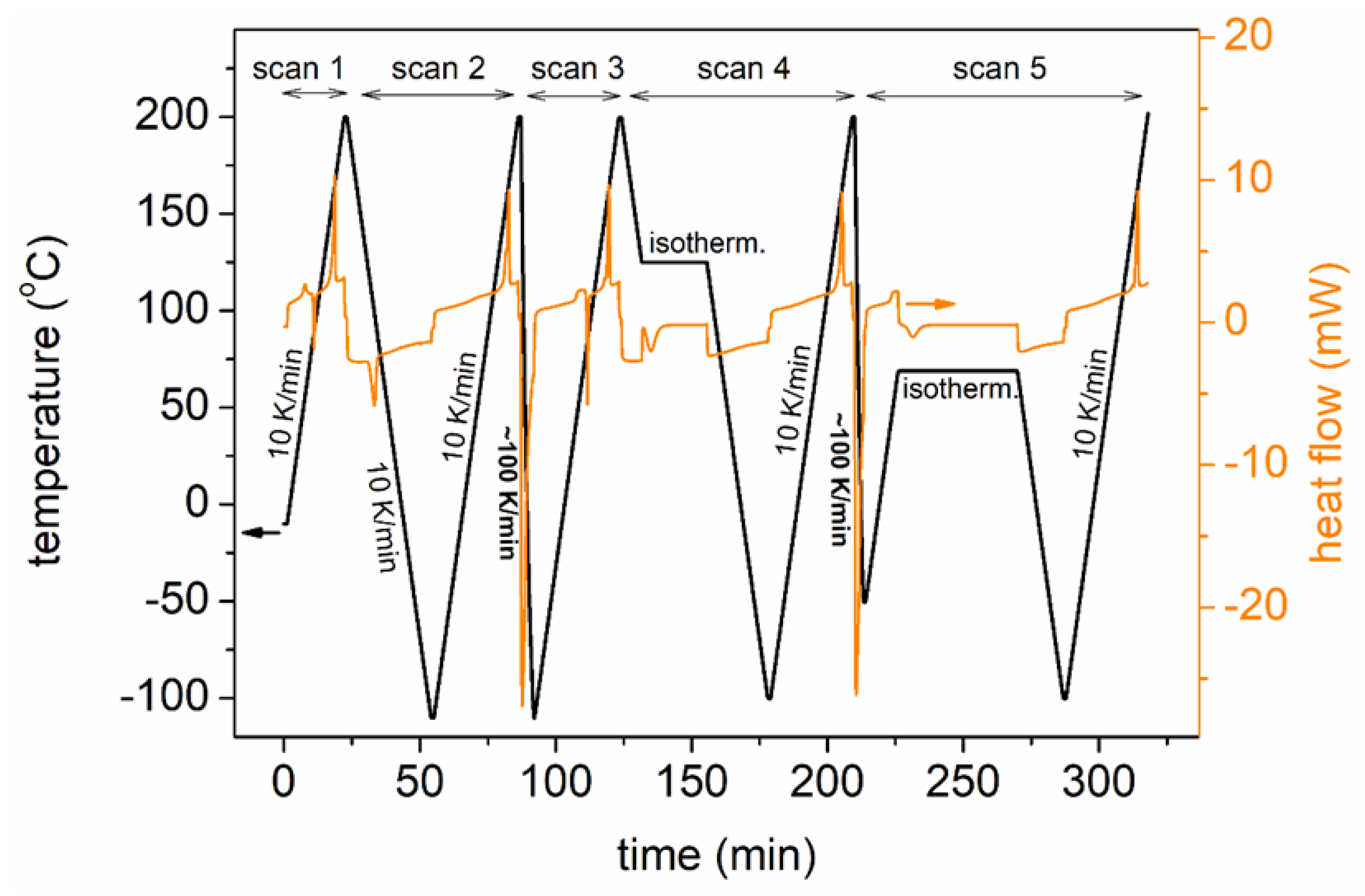Molecules 27 07449 g002