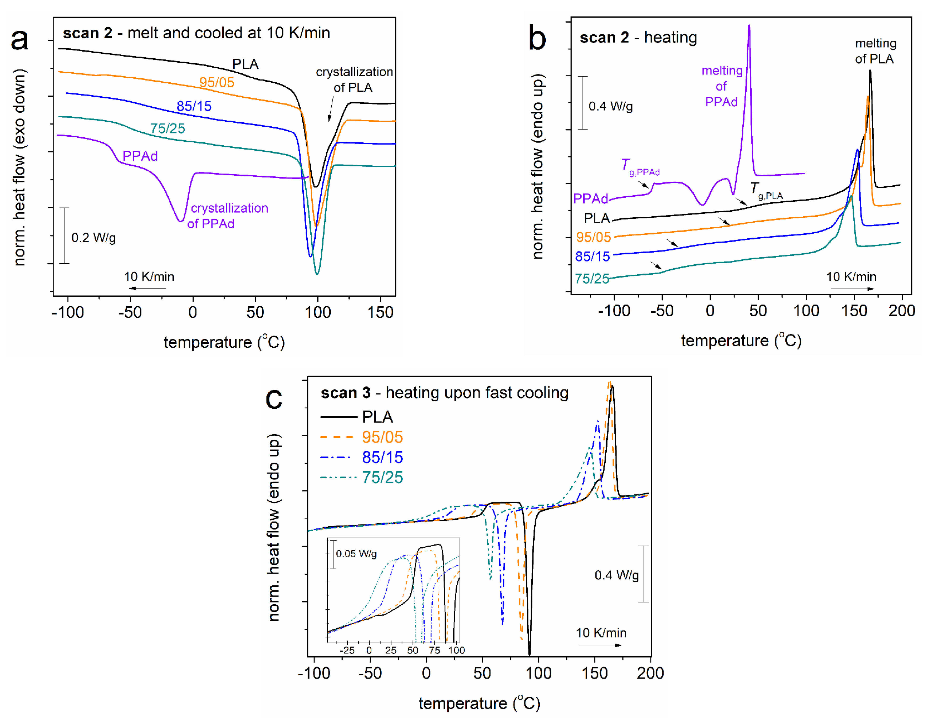 Molecules 27 07449 g003