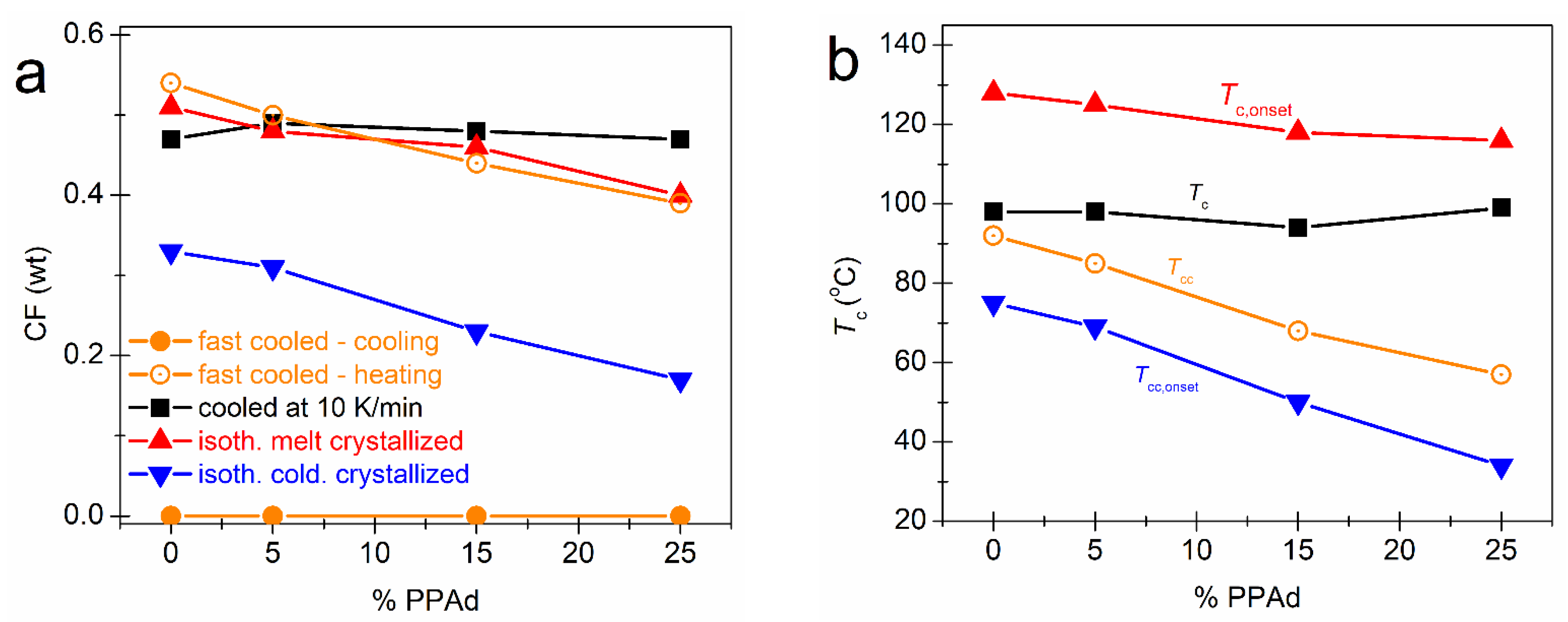 Molecules 27 07449 g005