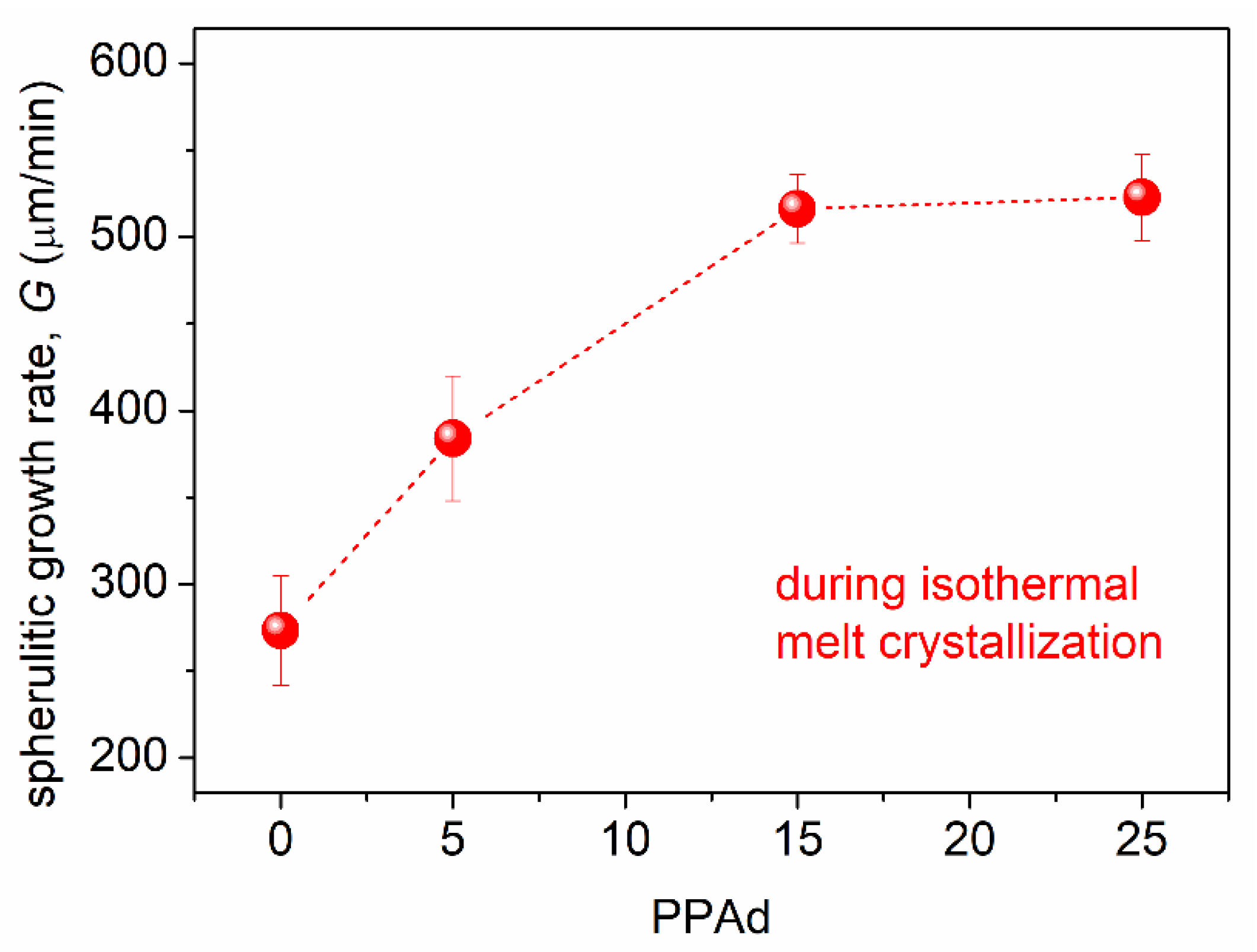 Molecules 27 07449 g007