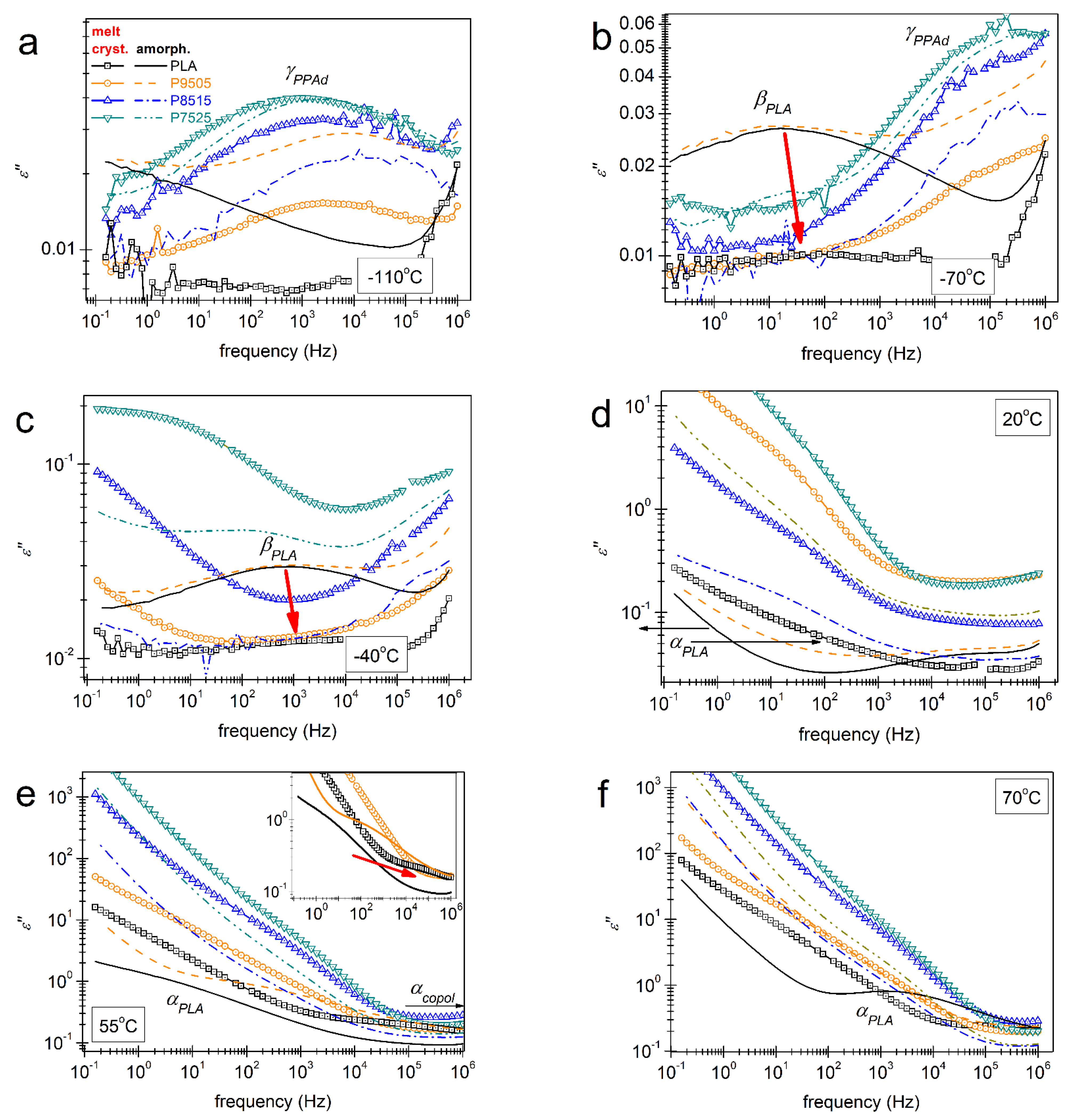 Molecules 27 07449 g010