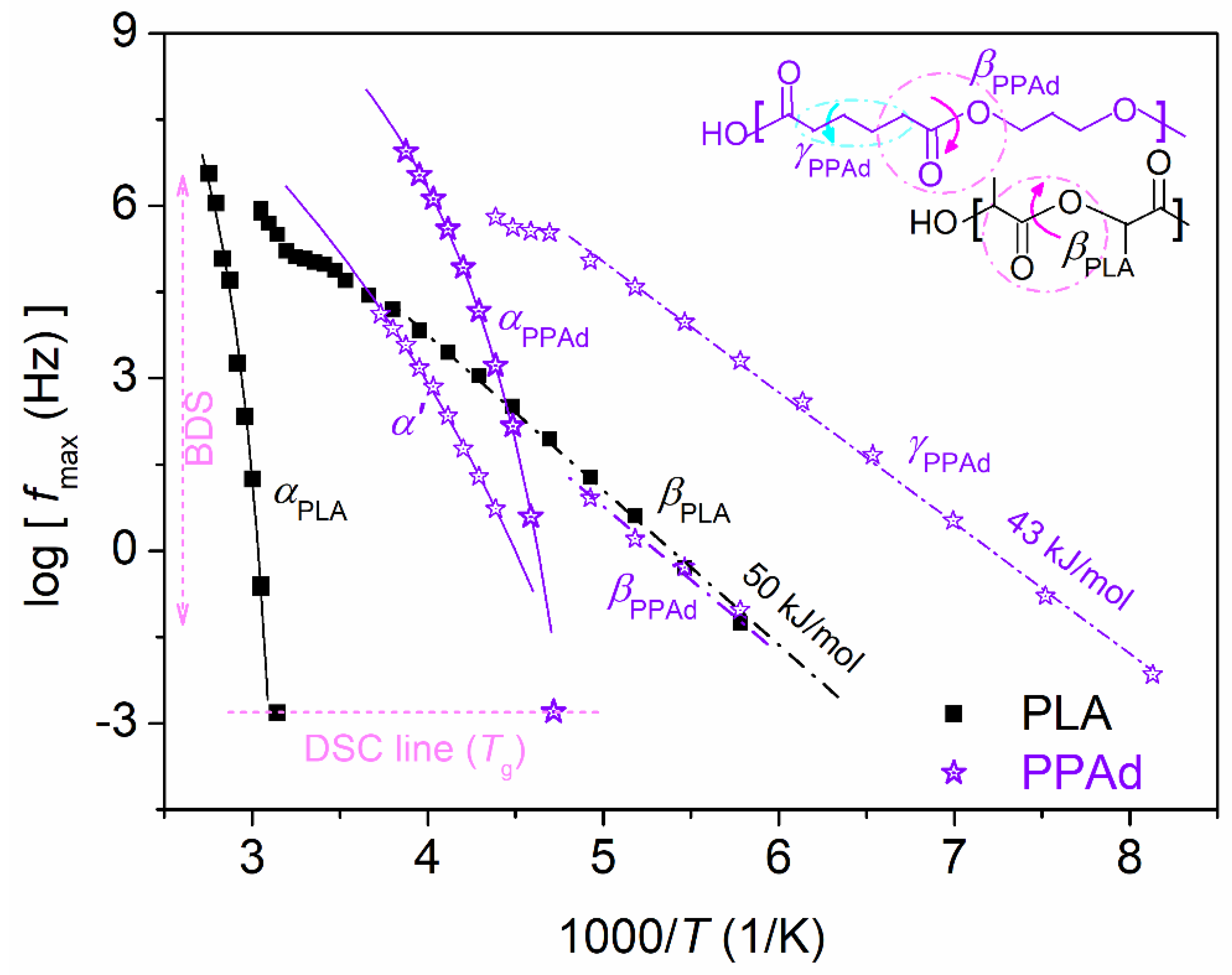 Molecules 27 07449 g012