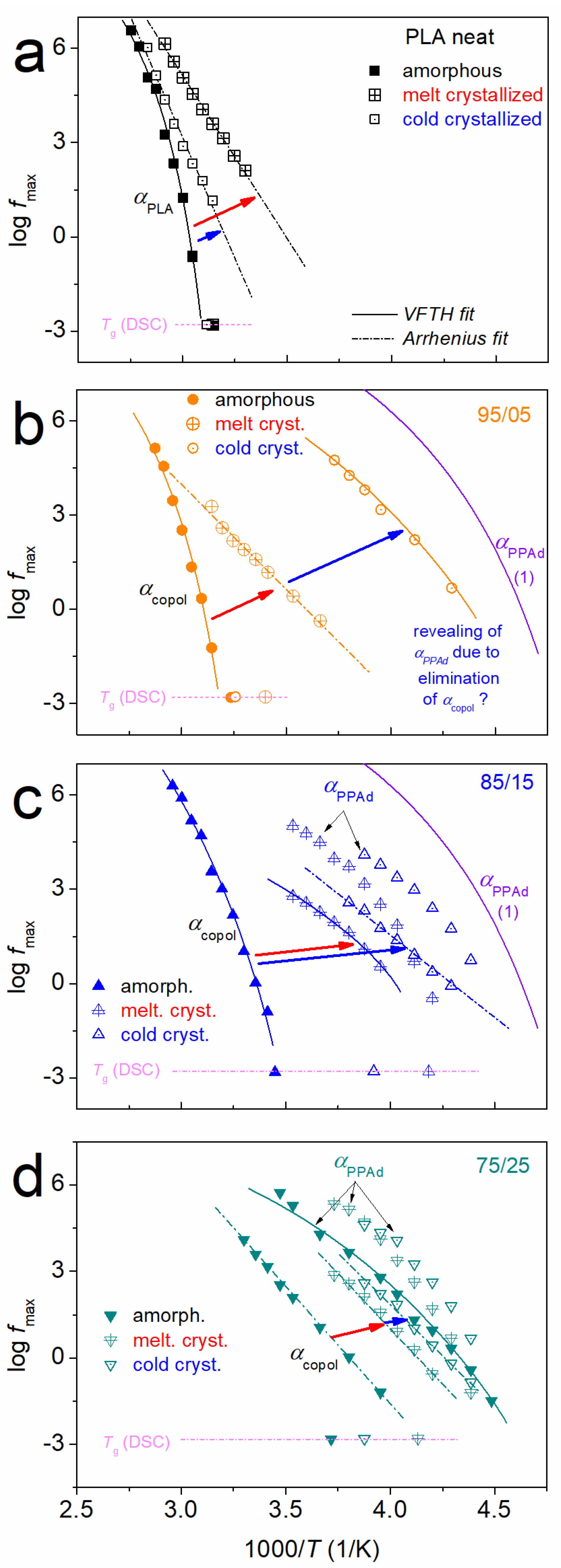 Molecules 27 07449 g013