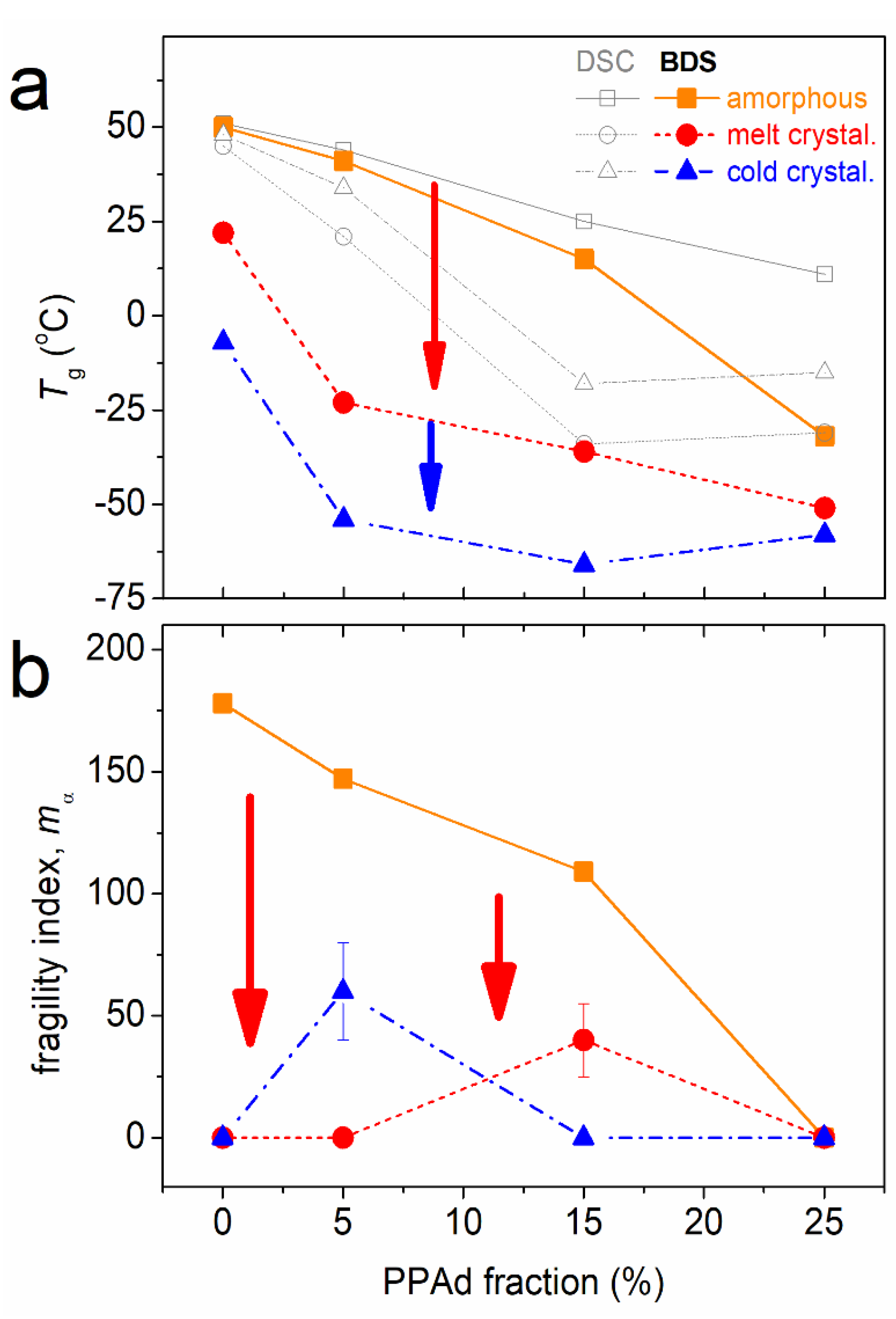 Molecules 27 07449 g014