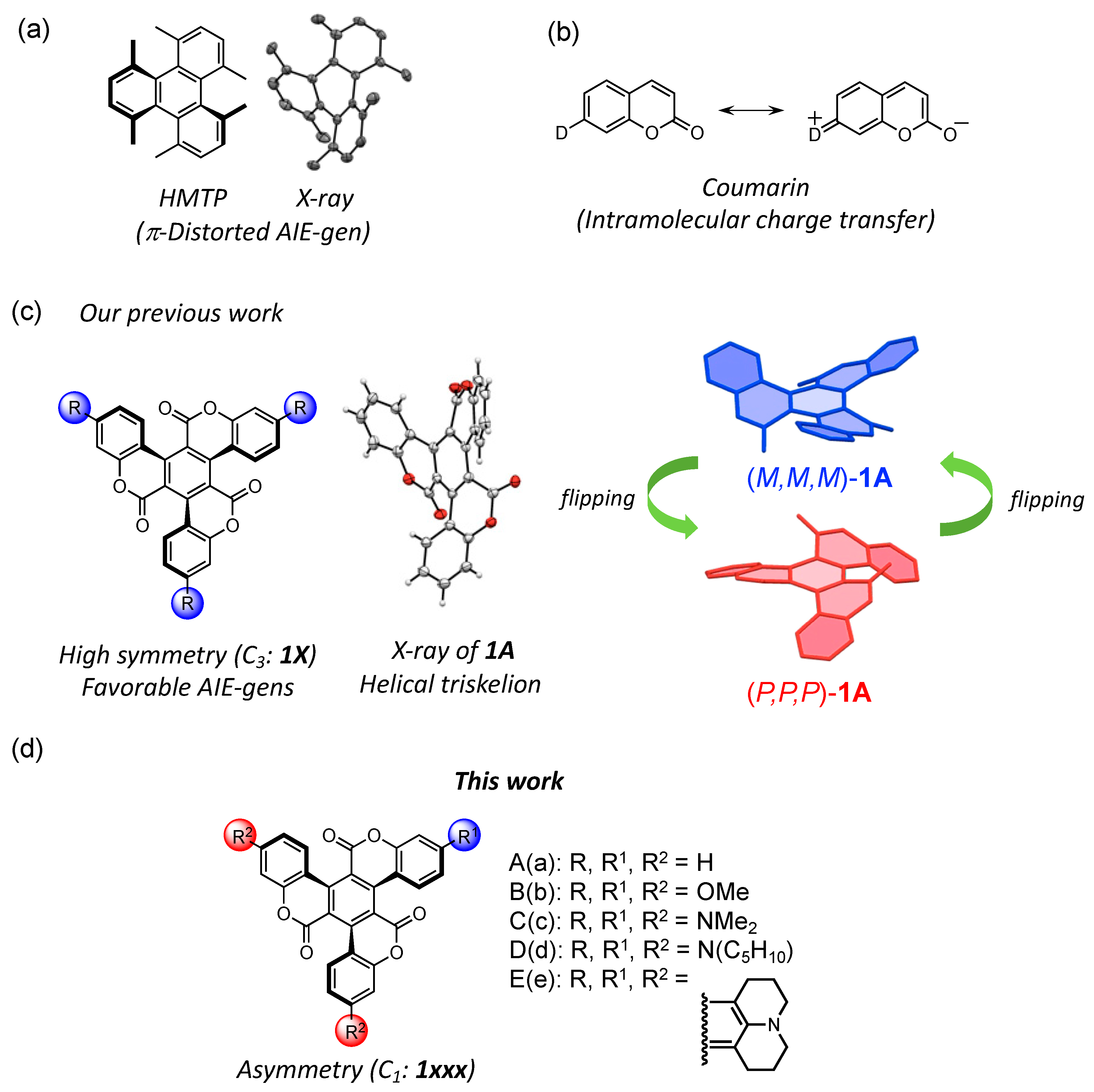 Molecules 27 07450 g001 Molecules 27 07450 g001