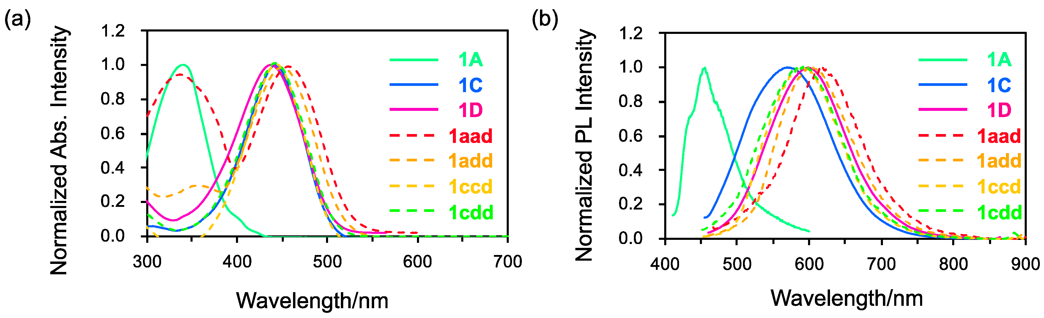 Molecules 27 07450 g004 Molecules 27 07450 g004