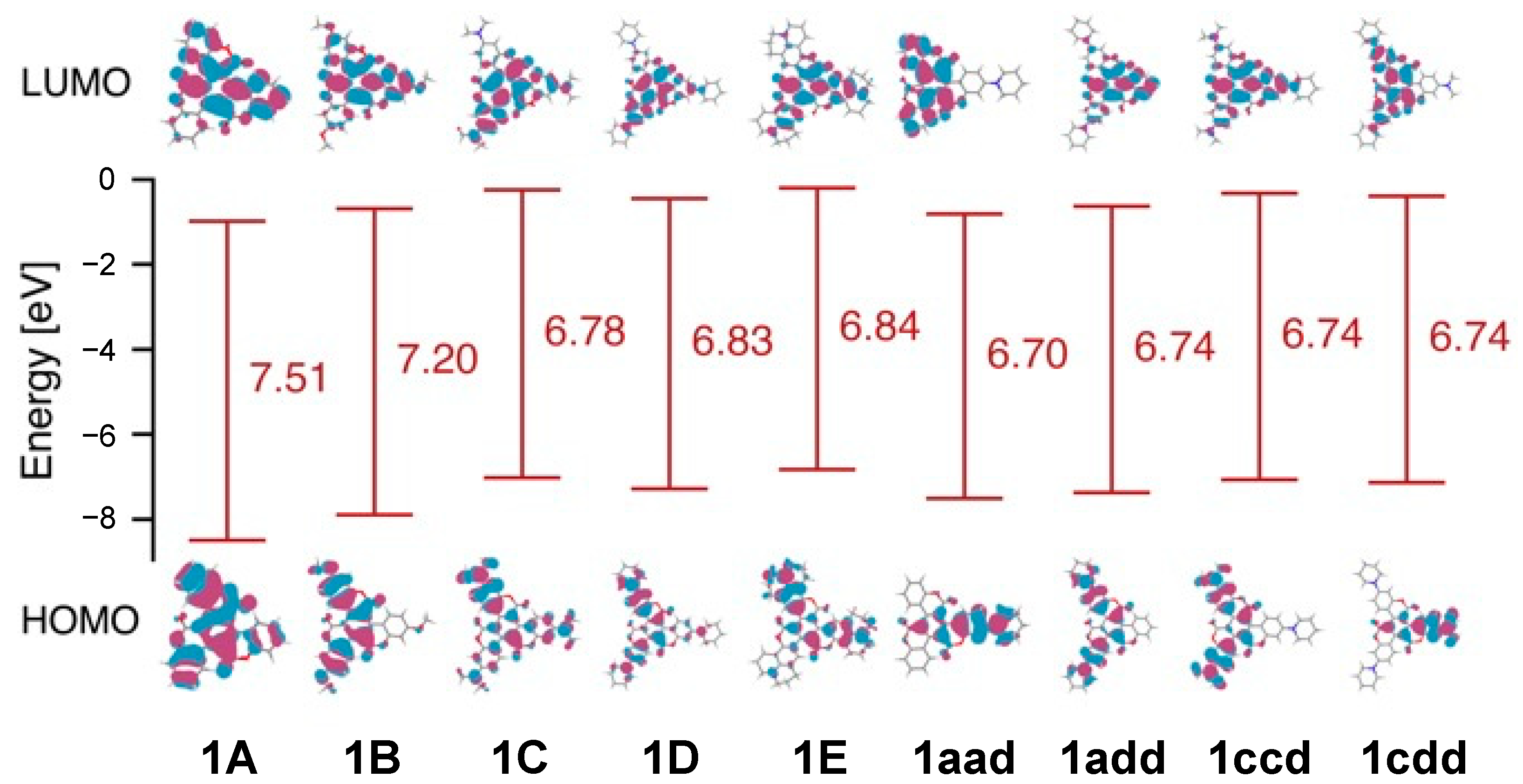 Molecules 27 07450 g005 Molecules 27 07450 g005