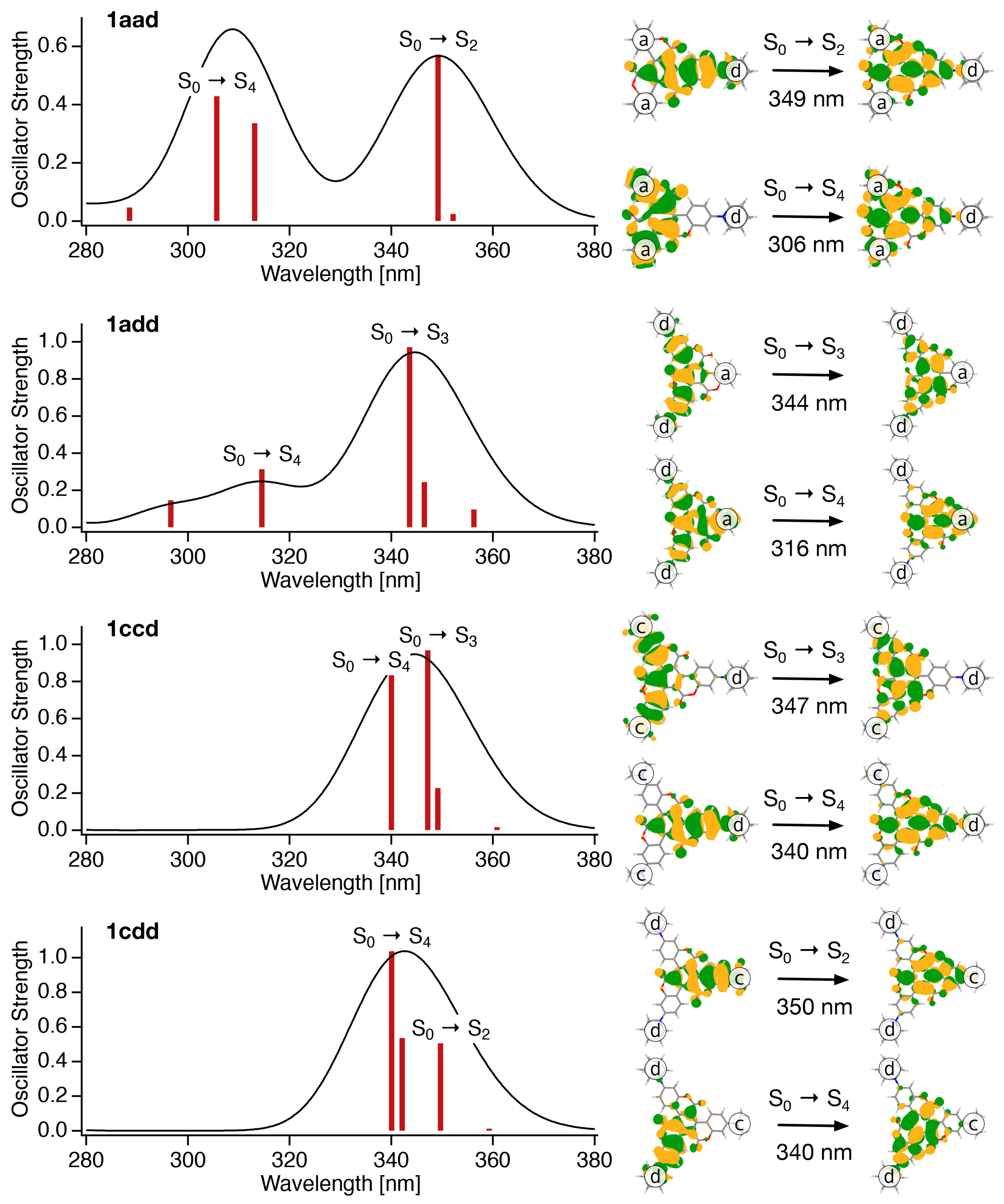 Molecules 27 07450 g006 Molecules 27 07450 g006