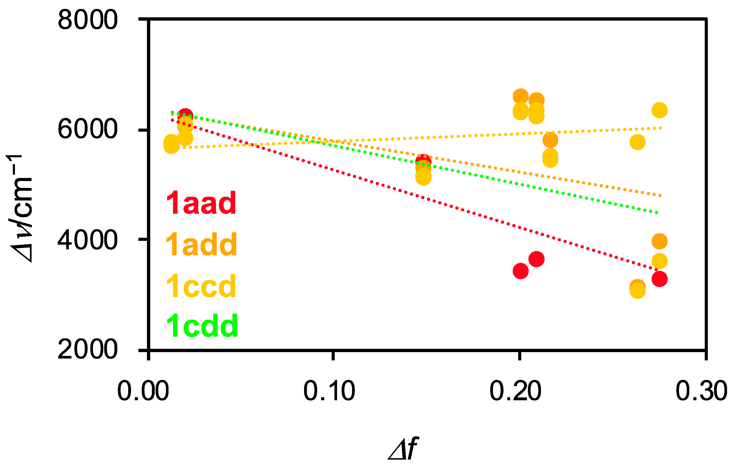Molecules 27 07450 g007 Molecules 27 07450 g007
